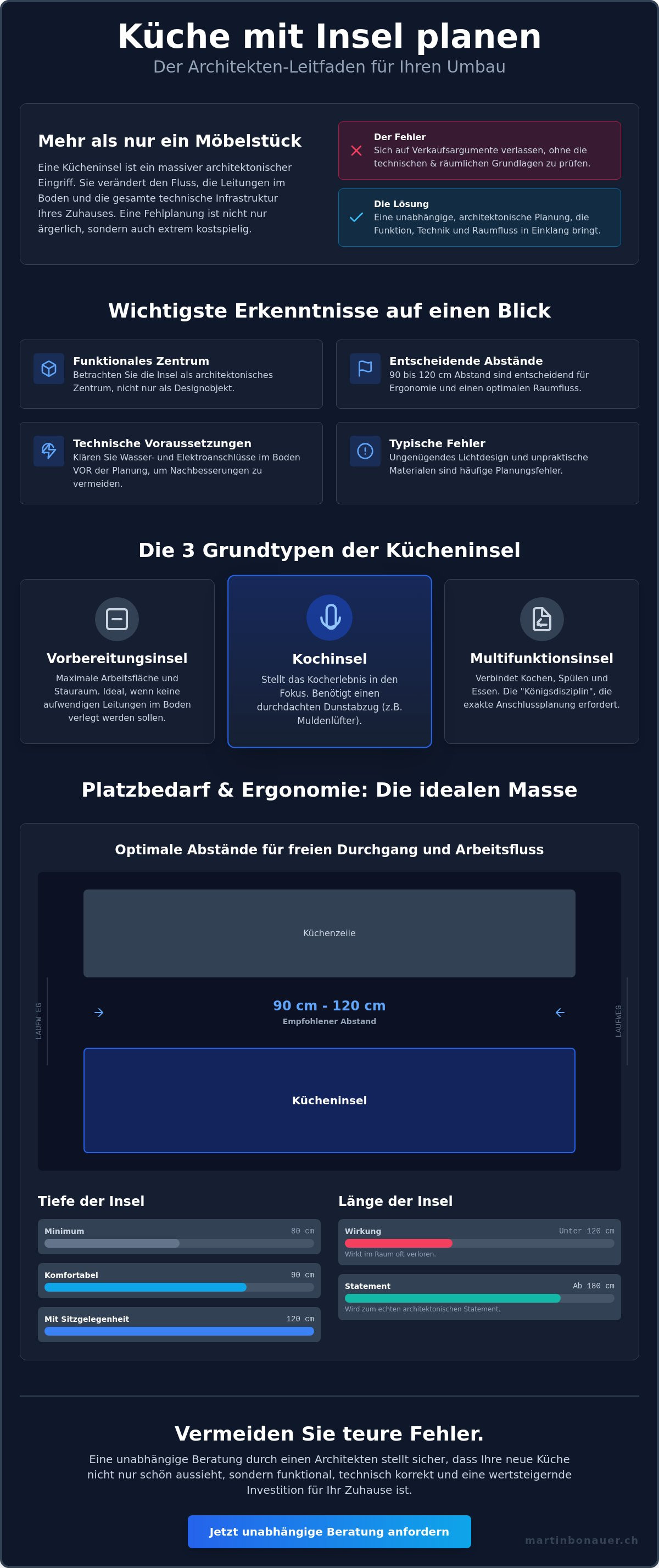 Küche mit insel planen