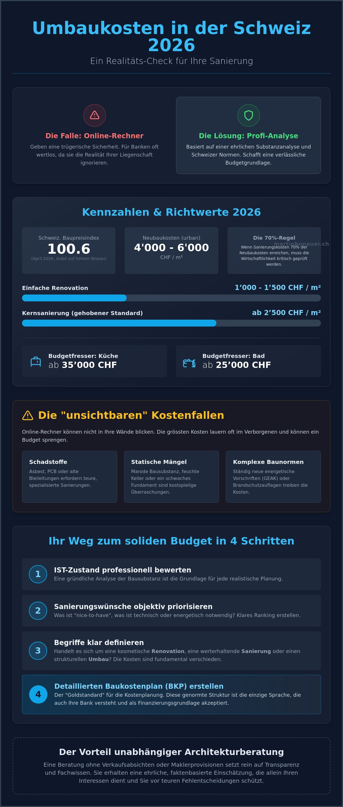 Umbaukosten berechnen