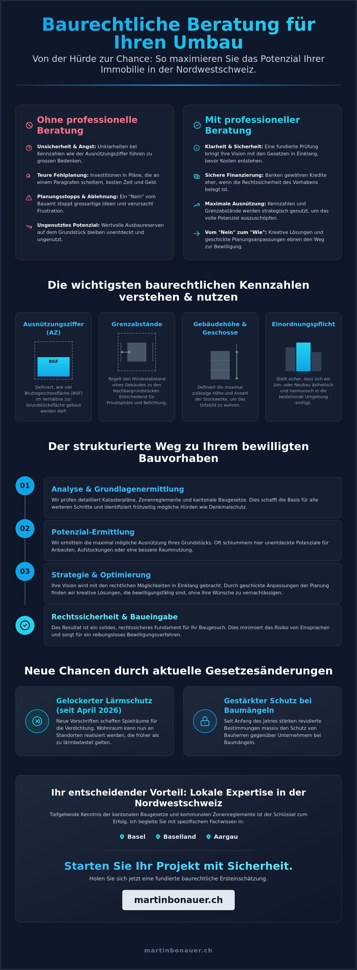 Baurechtliche beratung für umbau