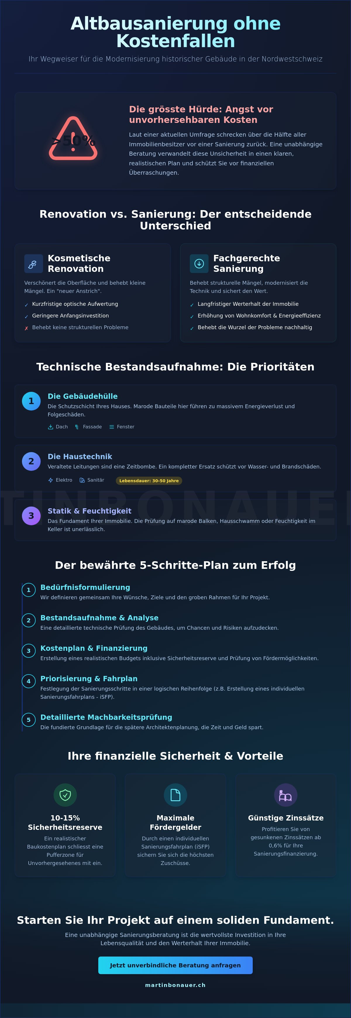 Sanierungsberatung für altbauten