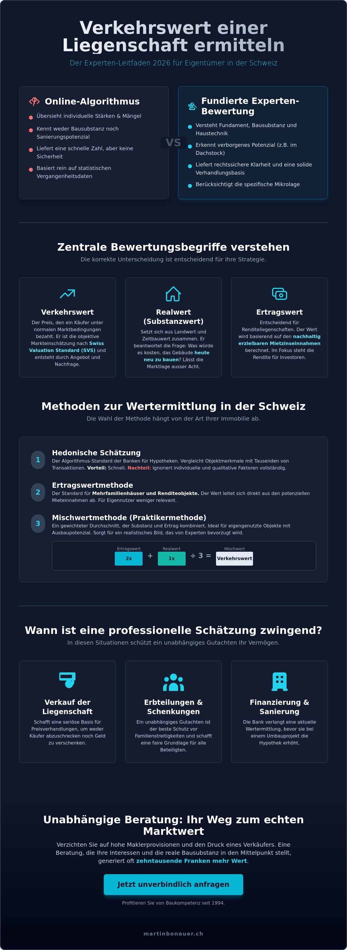 Verkehrswert einer liegenschaft ermitteln
