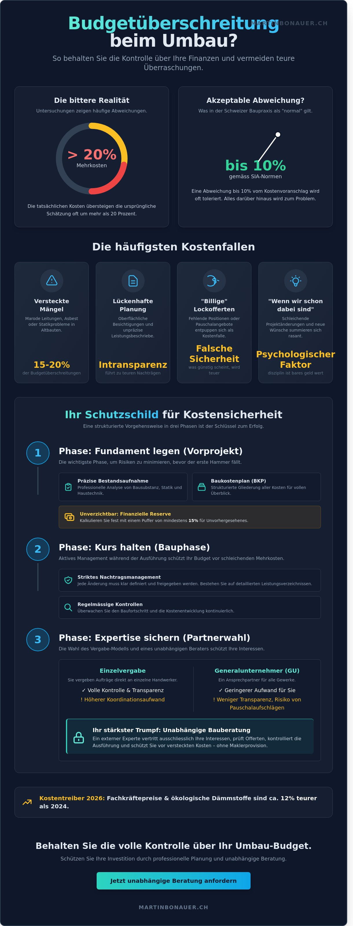 Budgetüberschreitung umbau verhindern