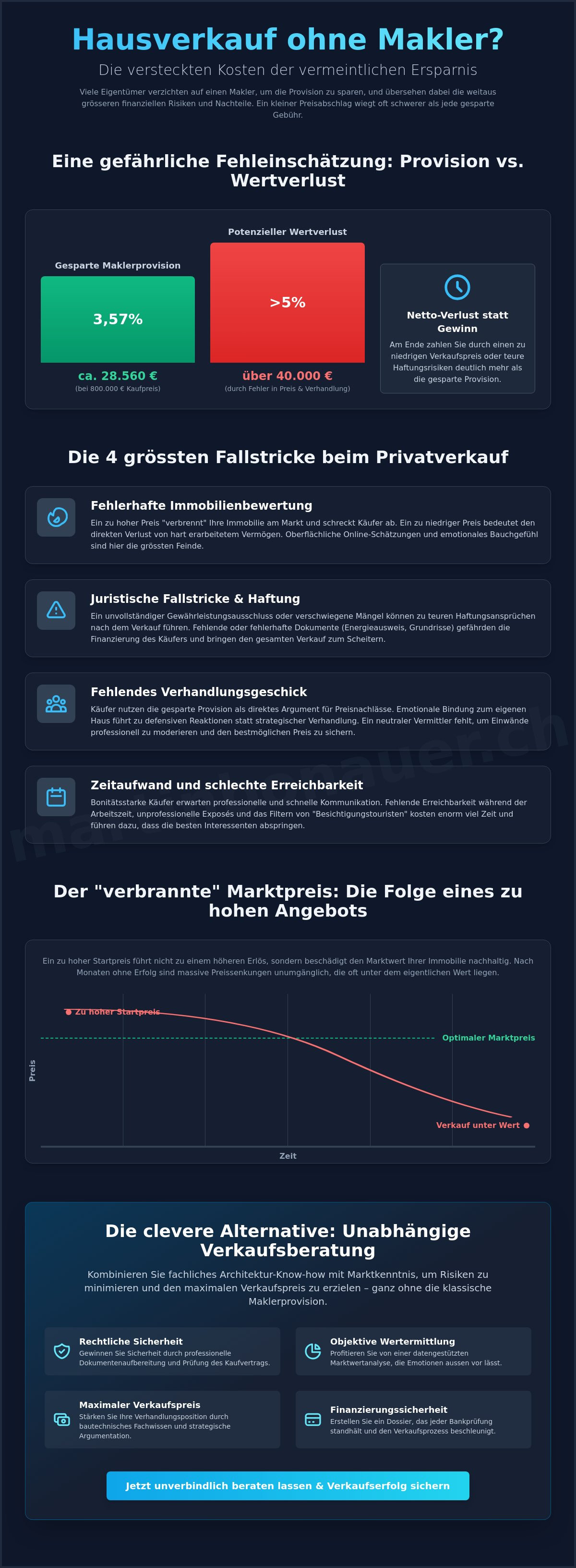 Nachteile hausverkauf ohne makler