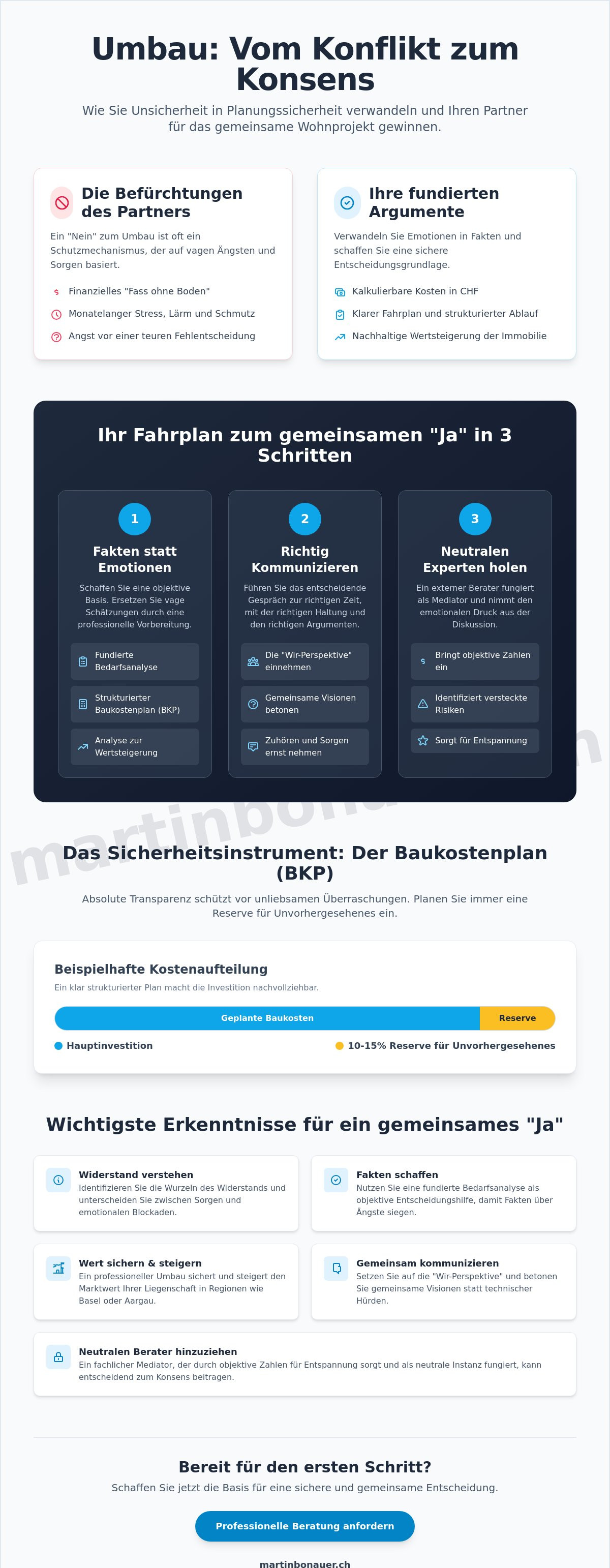 Entscheidungshilfe umbau ja oder nein