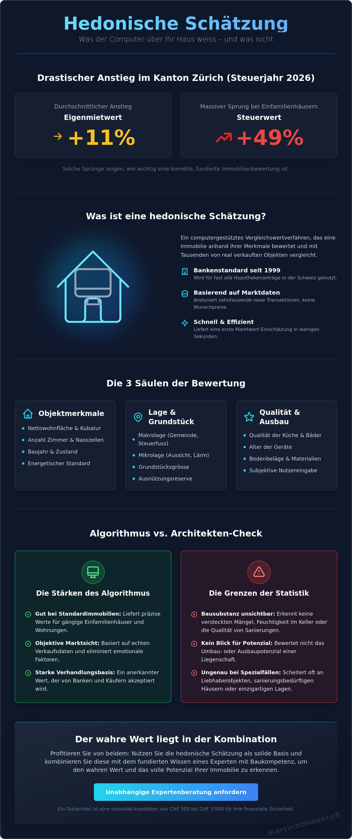 Hedonische schaetzung
