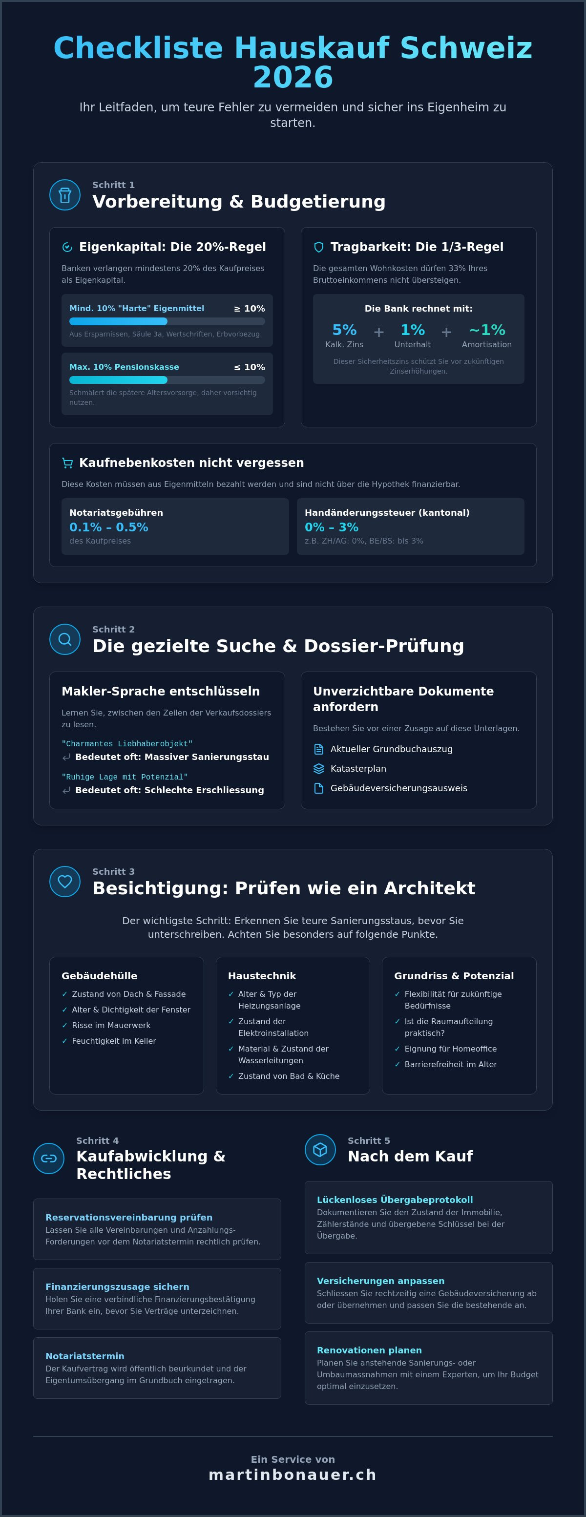 Checkliste hauskauf schweiz
