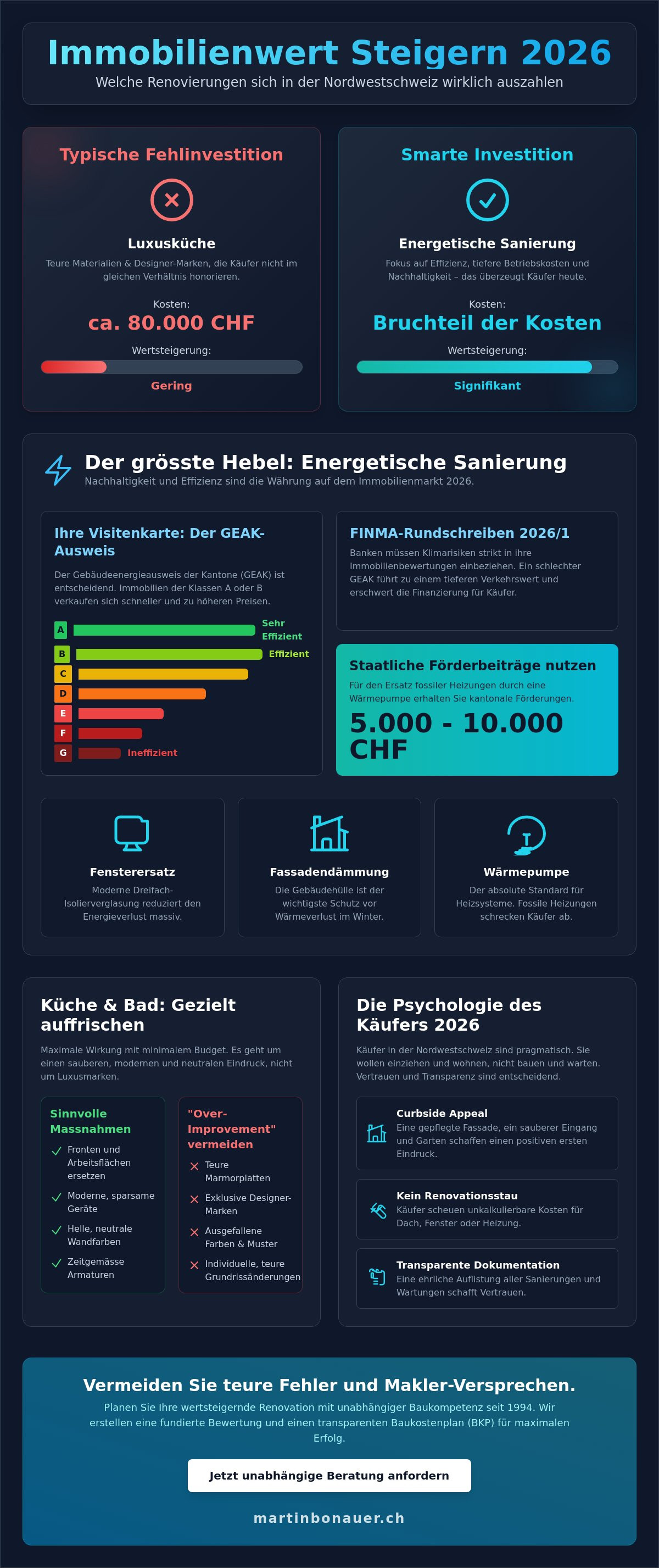 Marktwert immobilie steigern