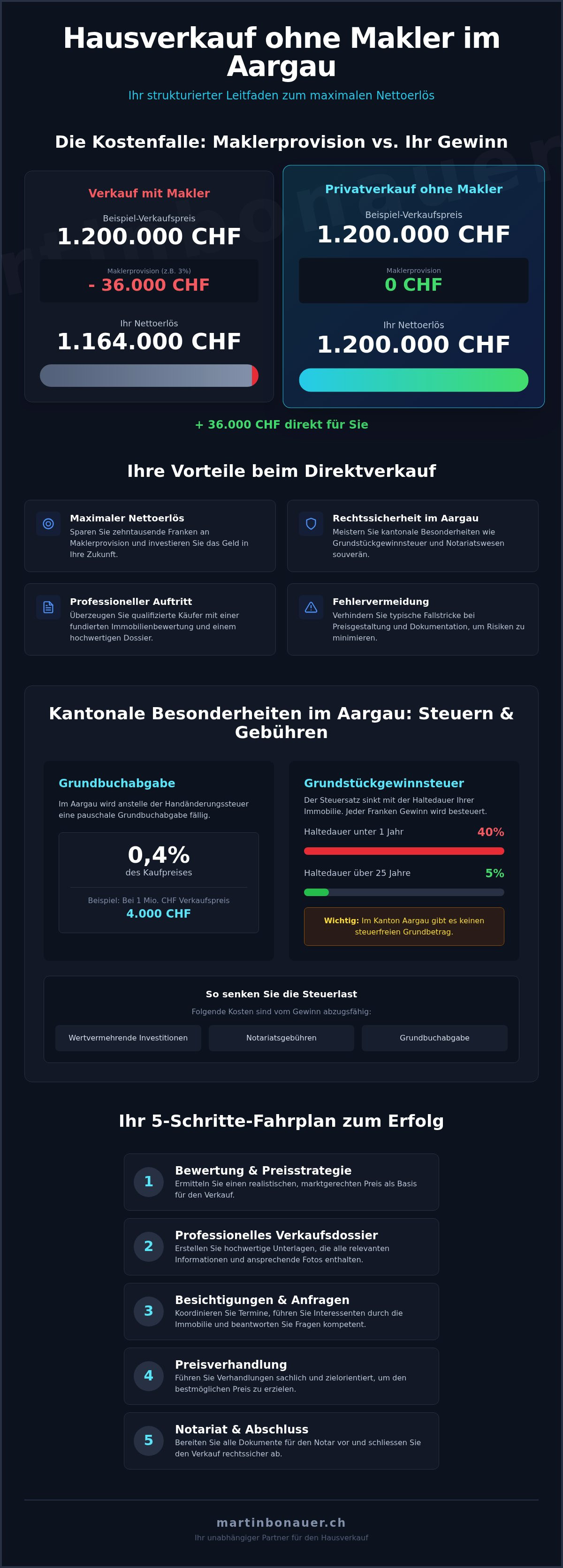 Hausverkauf ohne makler aargau