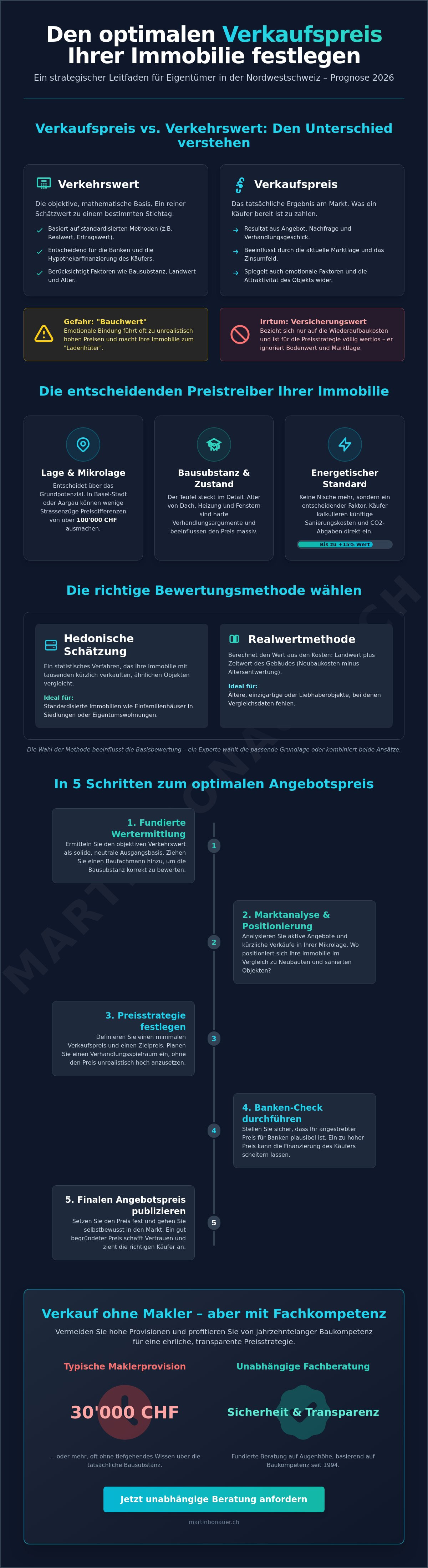 Verkaufspreis immobilie festlegen
