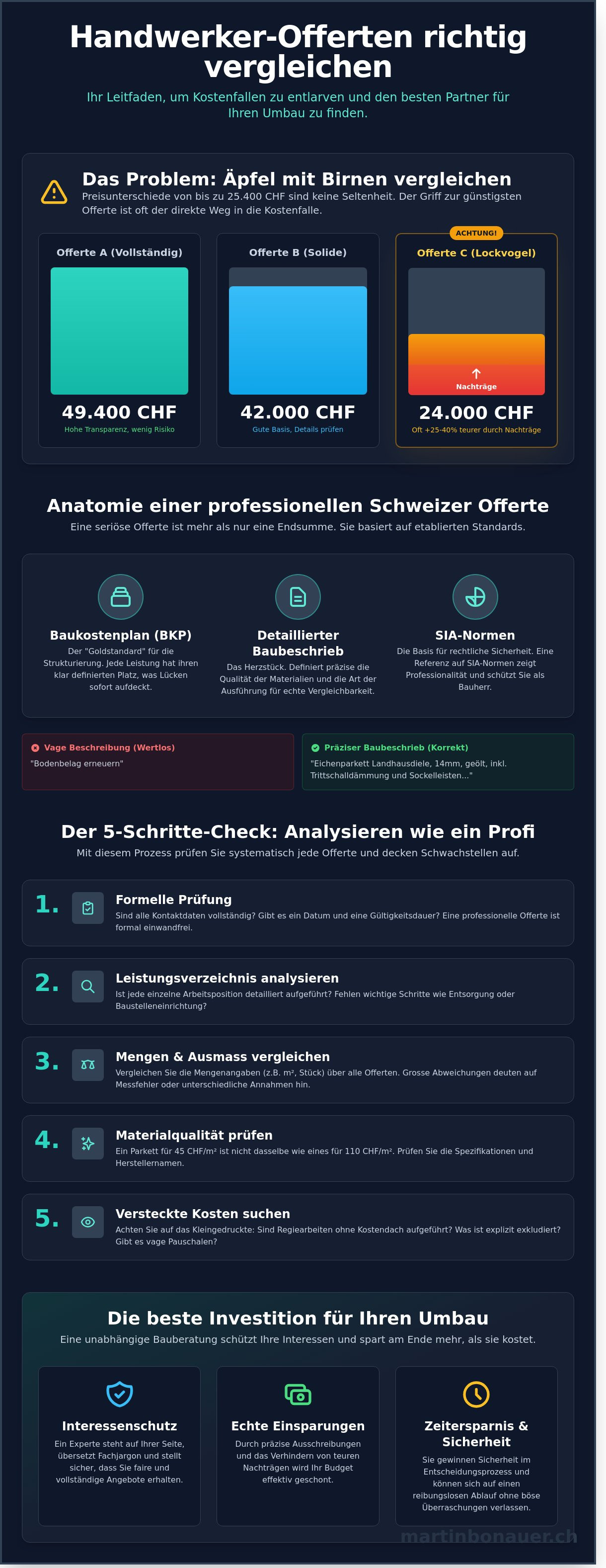 Handwerker offerten richtig vergleichen infographic - visual guide