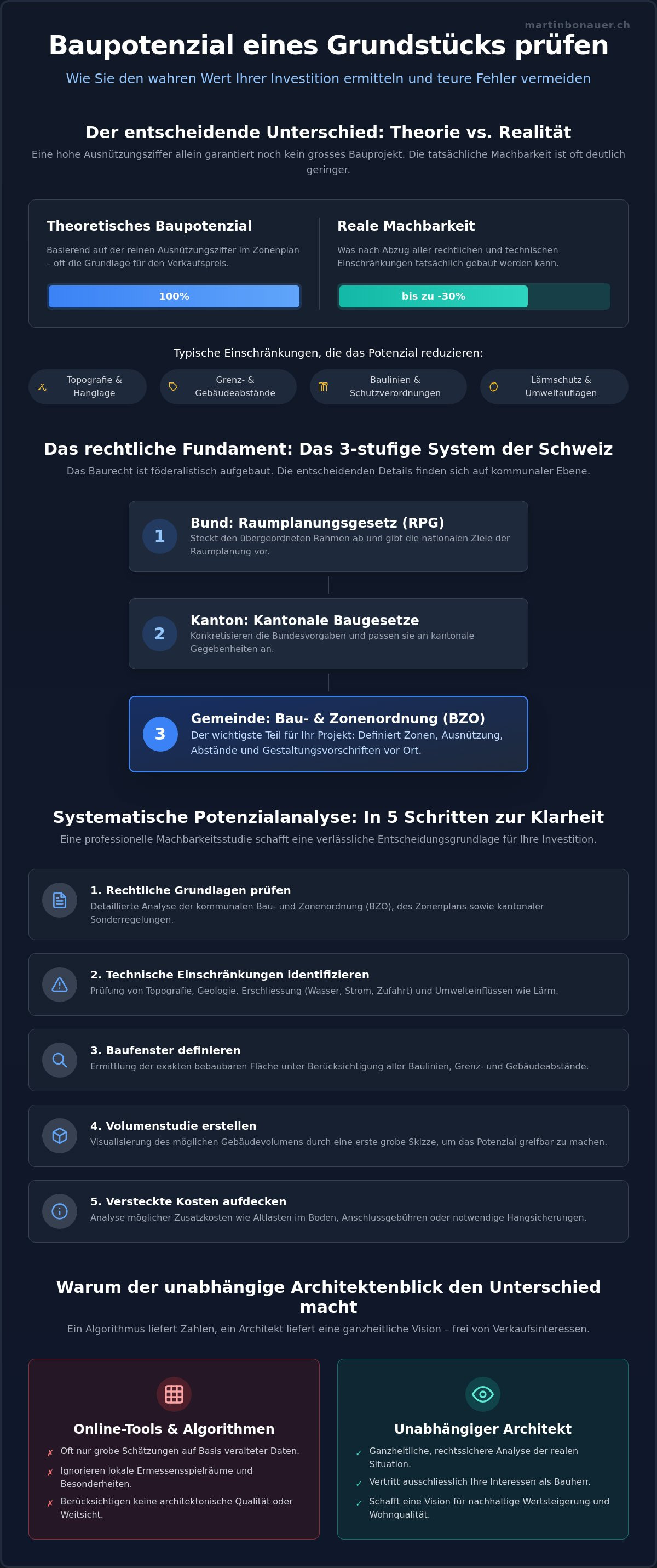 Baupotenzial grundstück prüfen