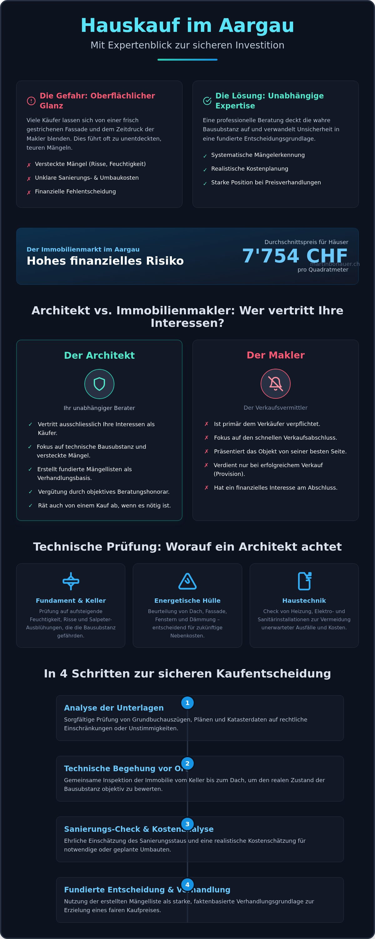 Beratung hauskauf aargau