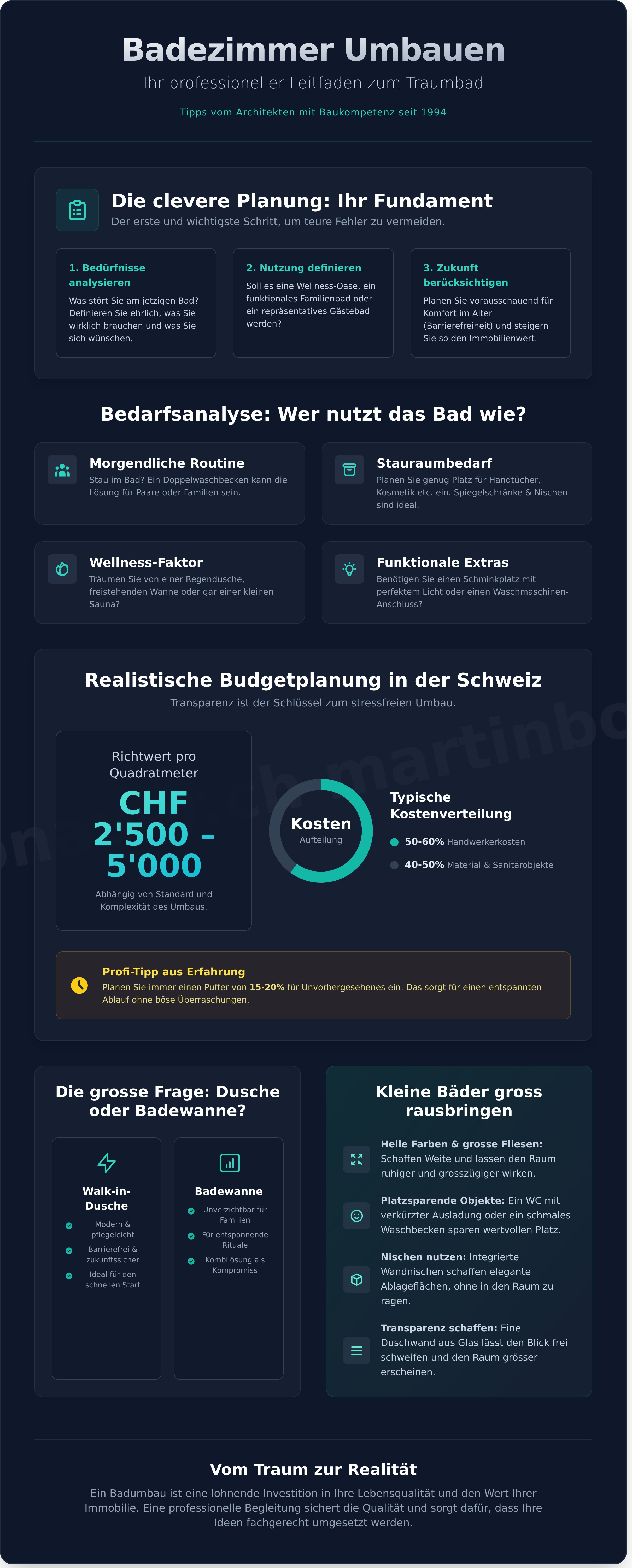 Badezimmer umbauen ideen infographic - visual guide