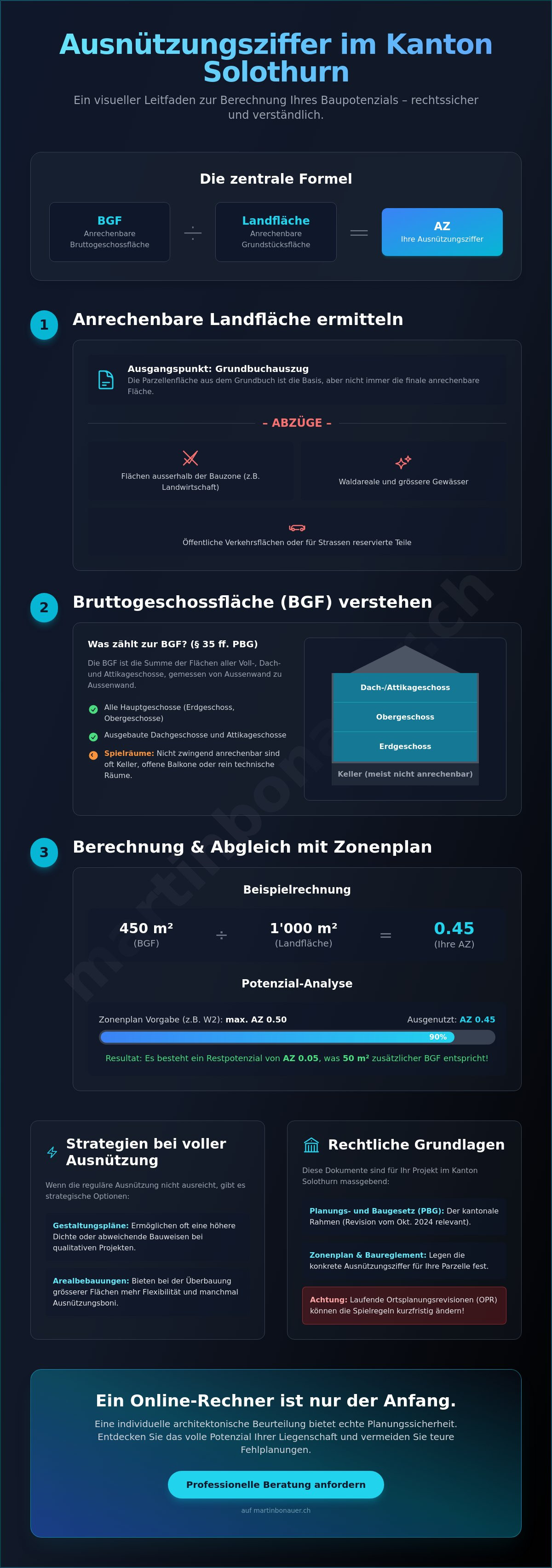 Ausnützungsziffer berechnen solothurn