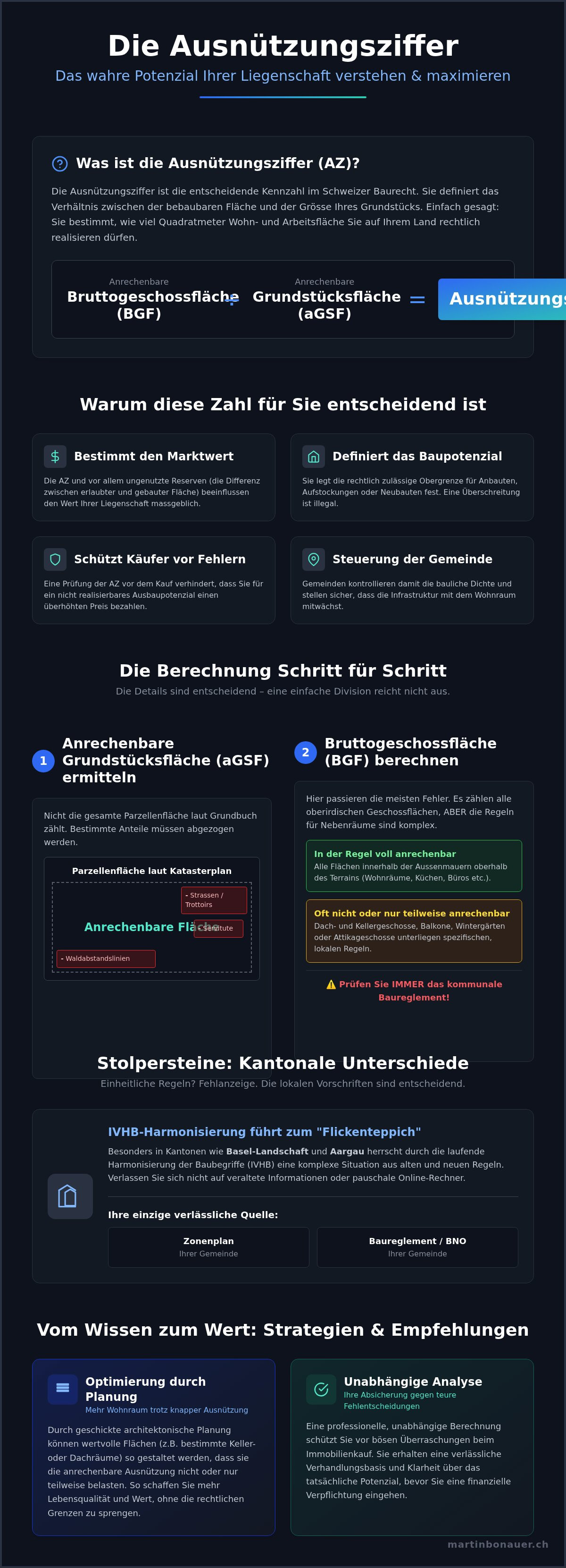 Ausnützungsziffer berechnen