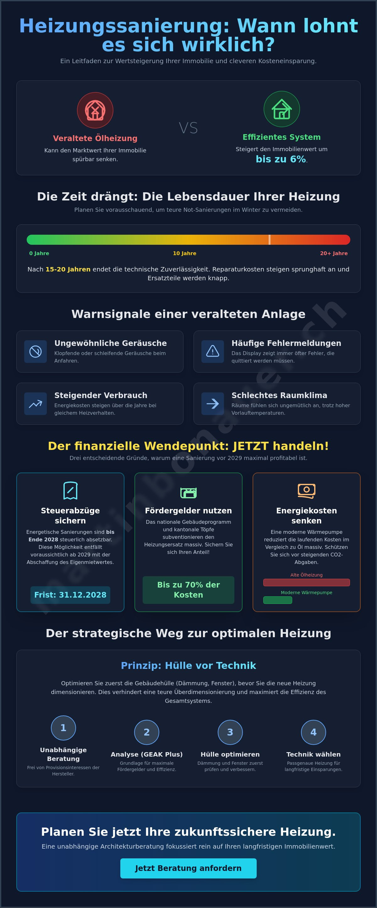 Heizungssanierung wann lohnt es sich