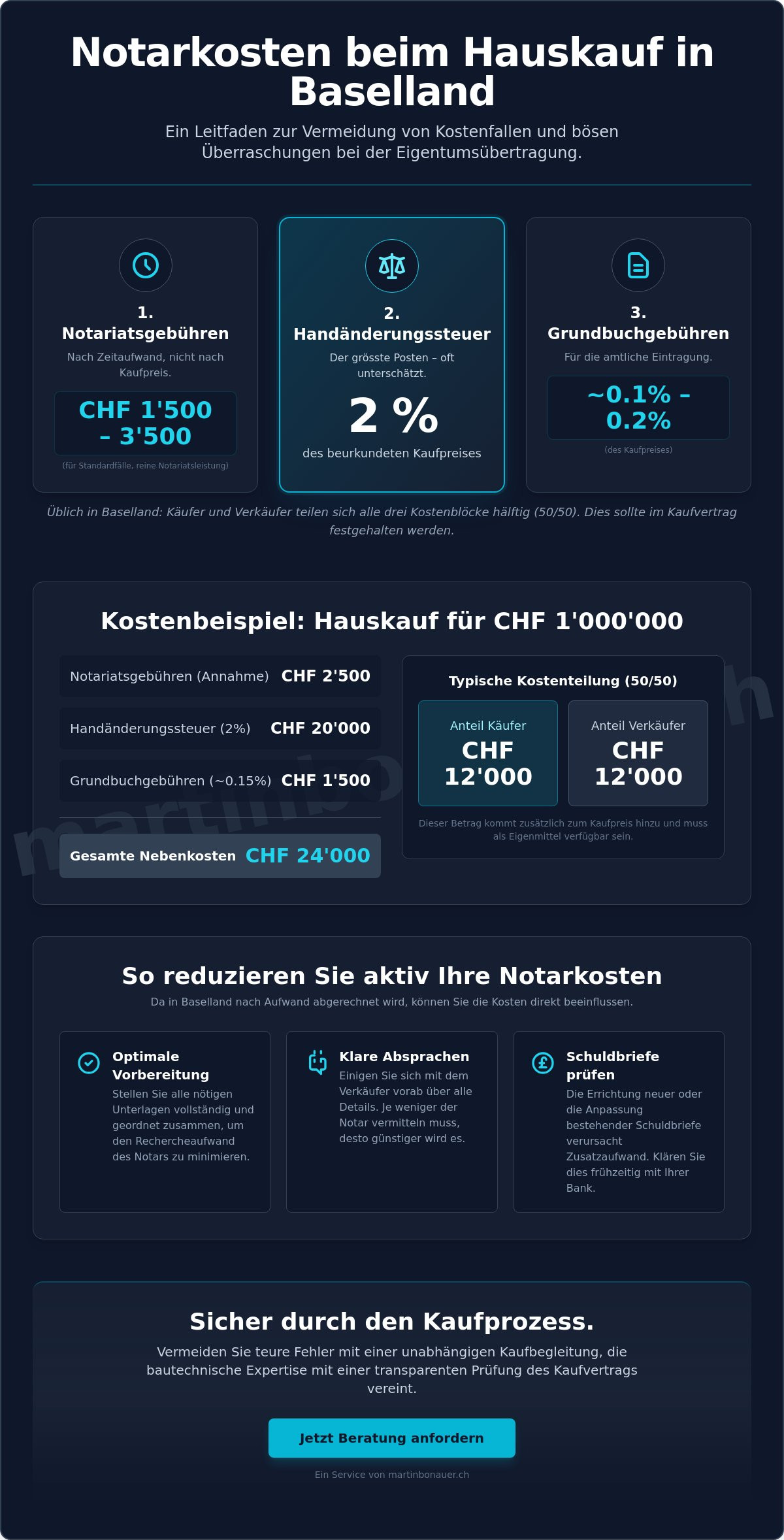 Notarkosten hauskauf baselland