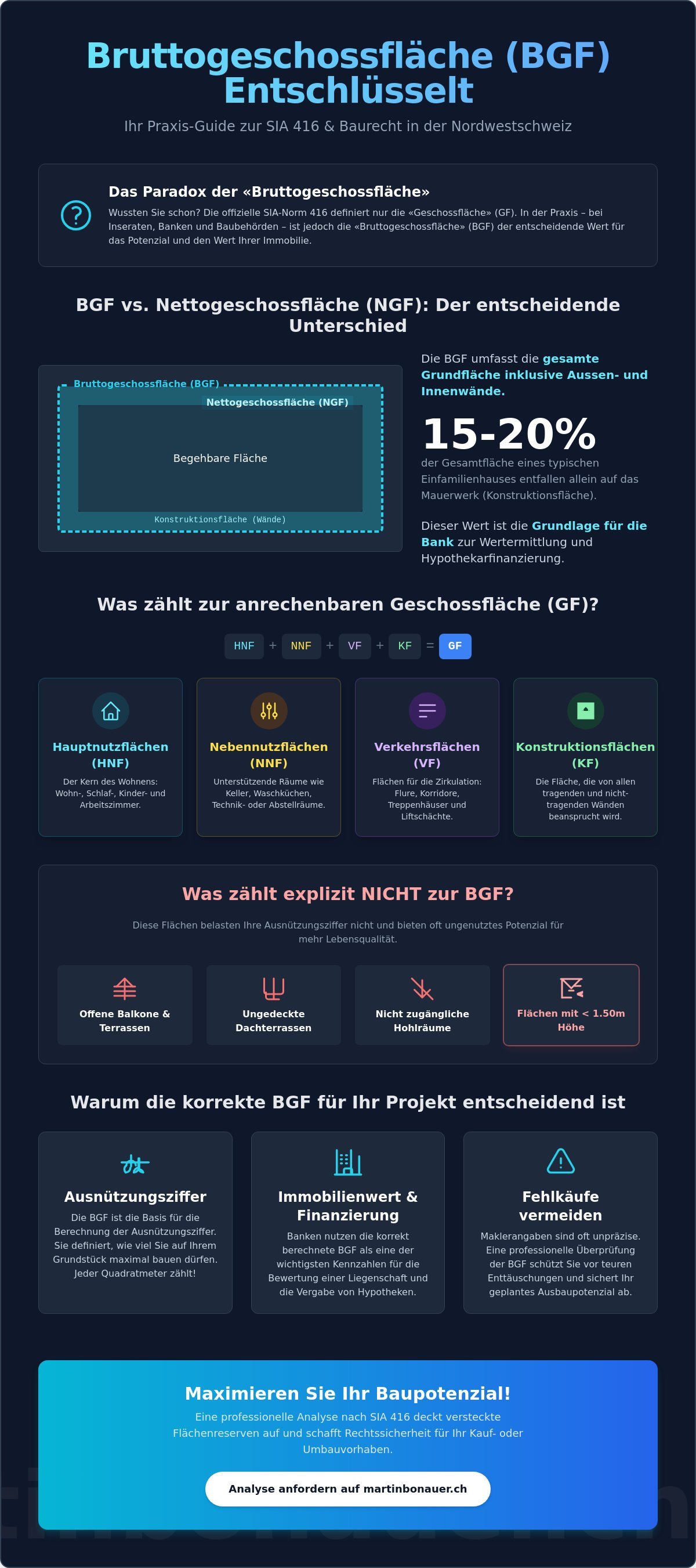 Bruttogeschossfläche definition sia