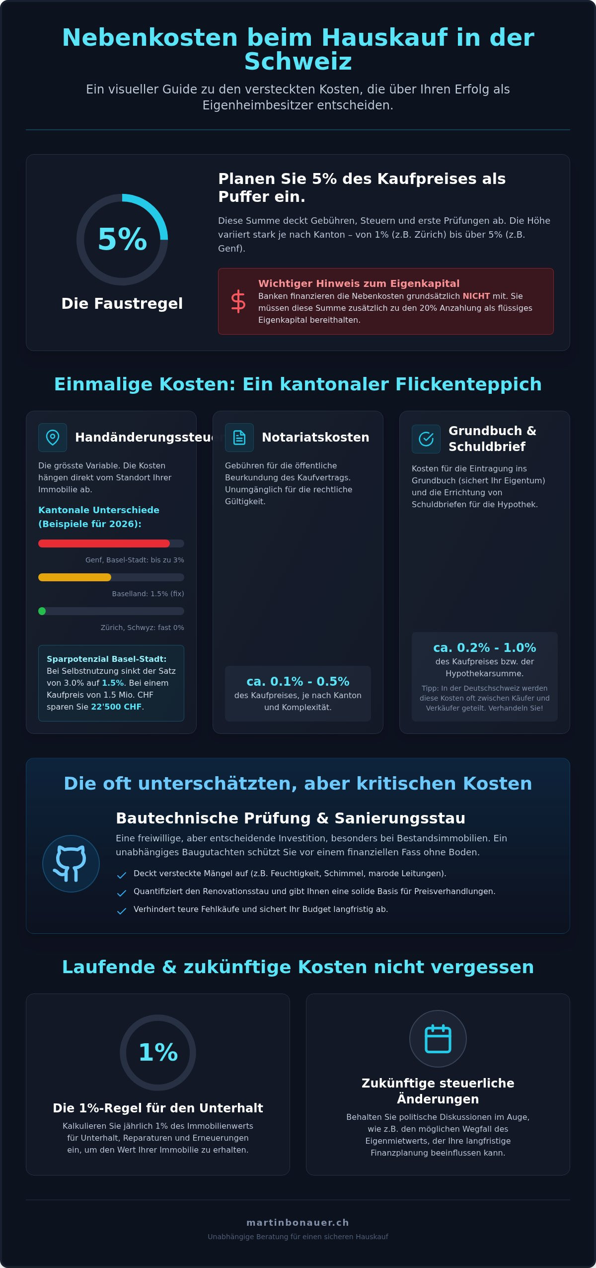 Nebenkosten hauskauf schweiz