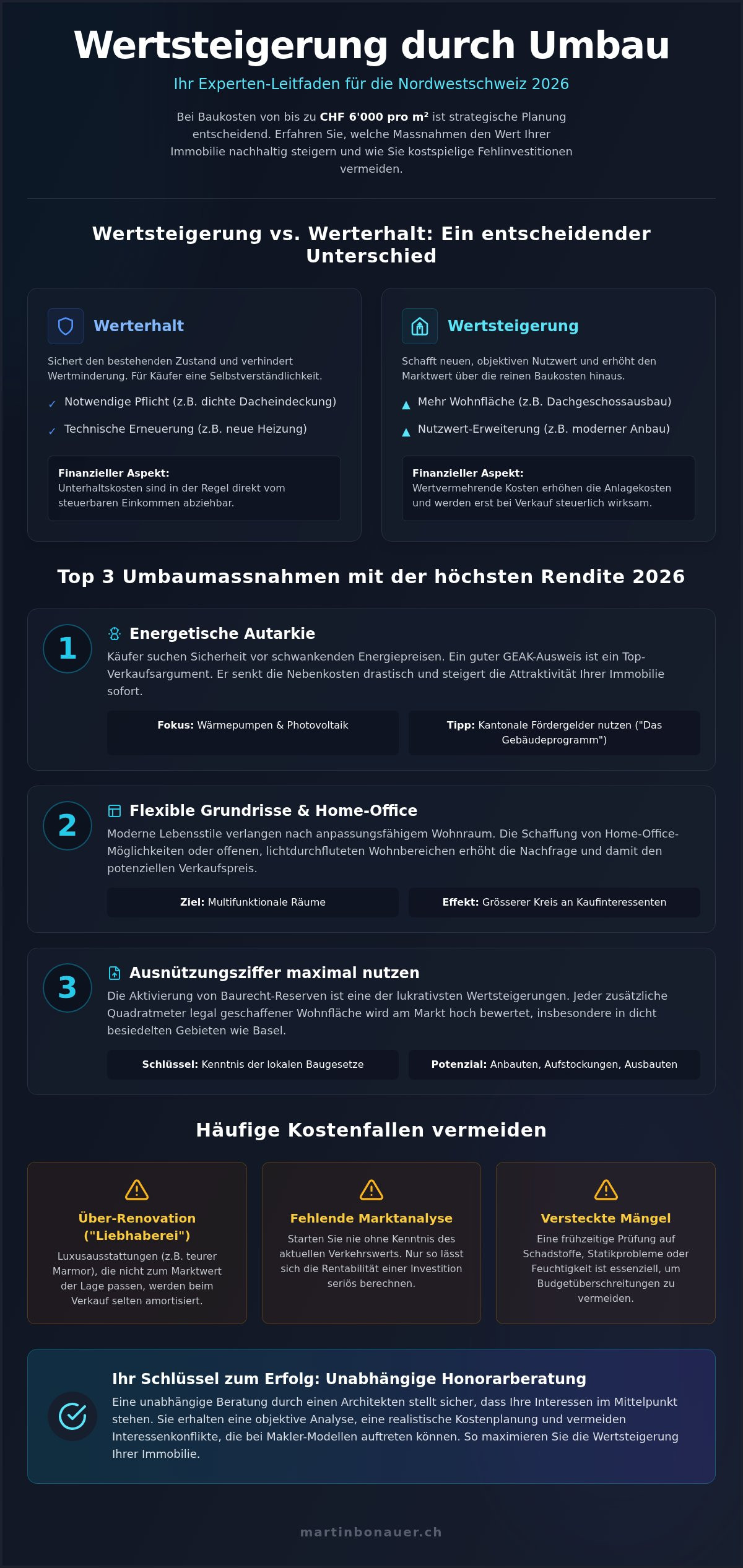 Wertsteigerung Immobilie durch Umbau