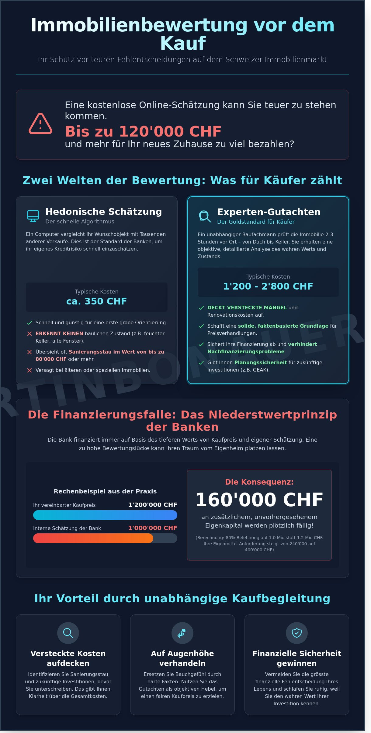Immobilienbewertung vor dem kauf