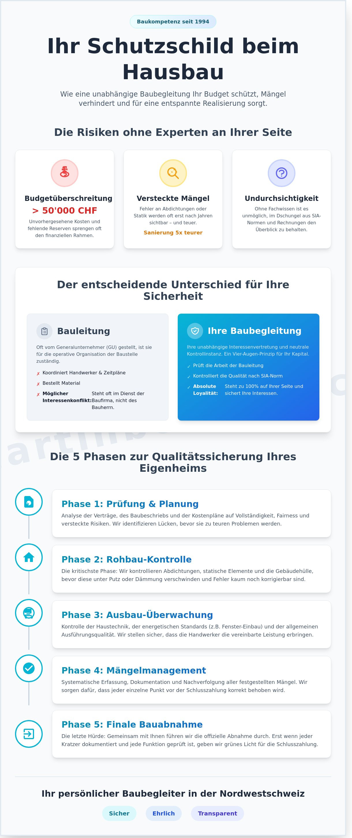 Baubegleitung für private infographic - visual guide