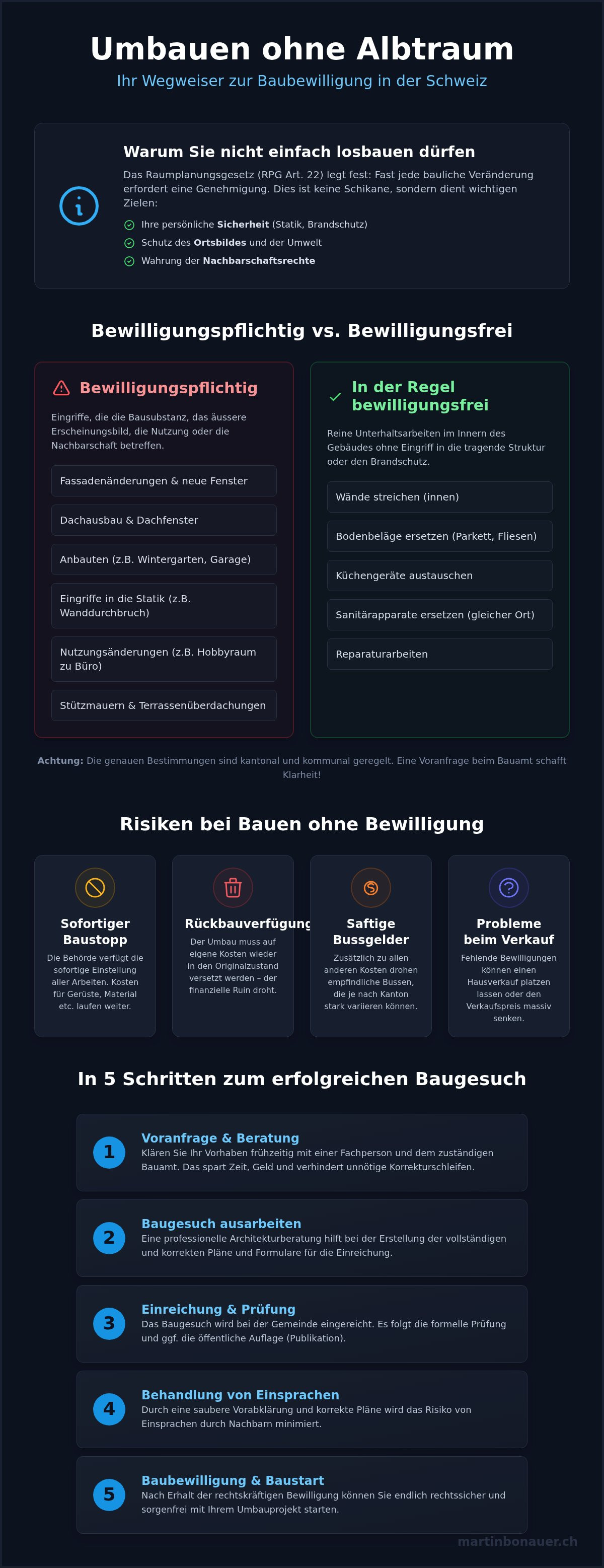 Baubewilligung umbau schweiz