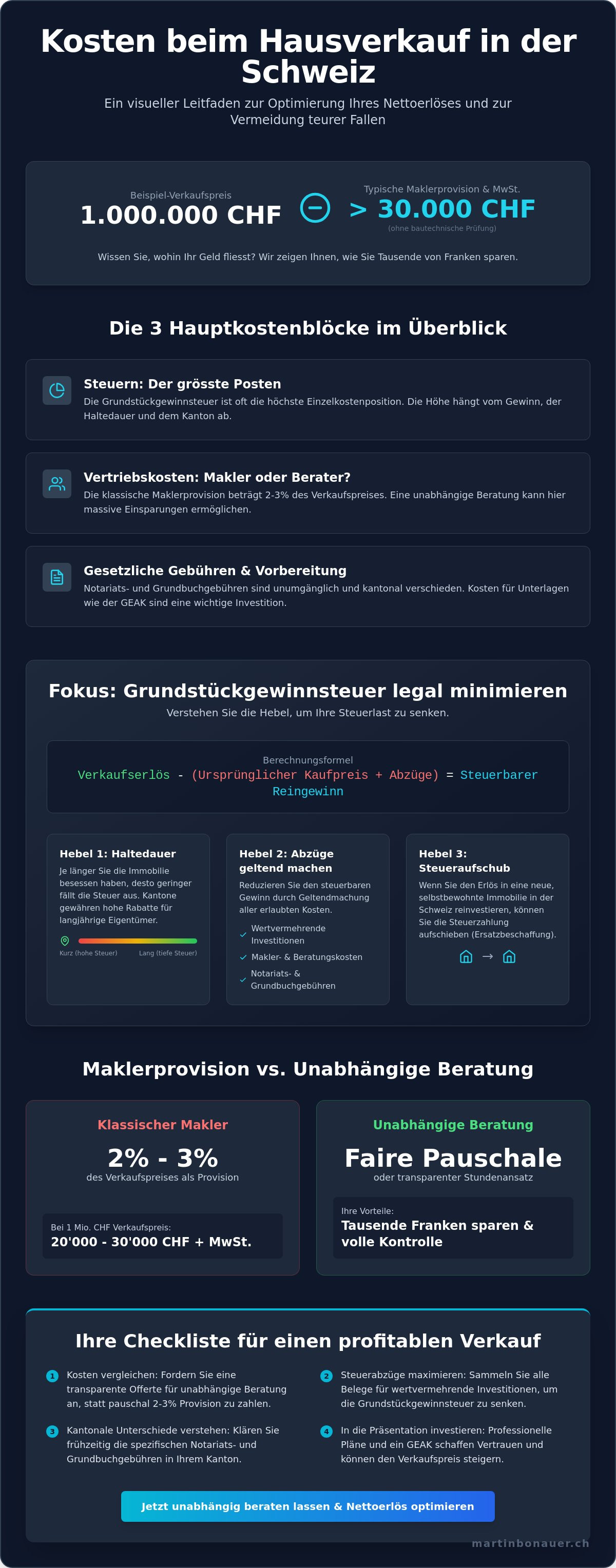 Kosten Hausverkauf Schweiz