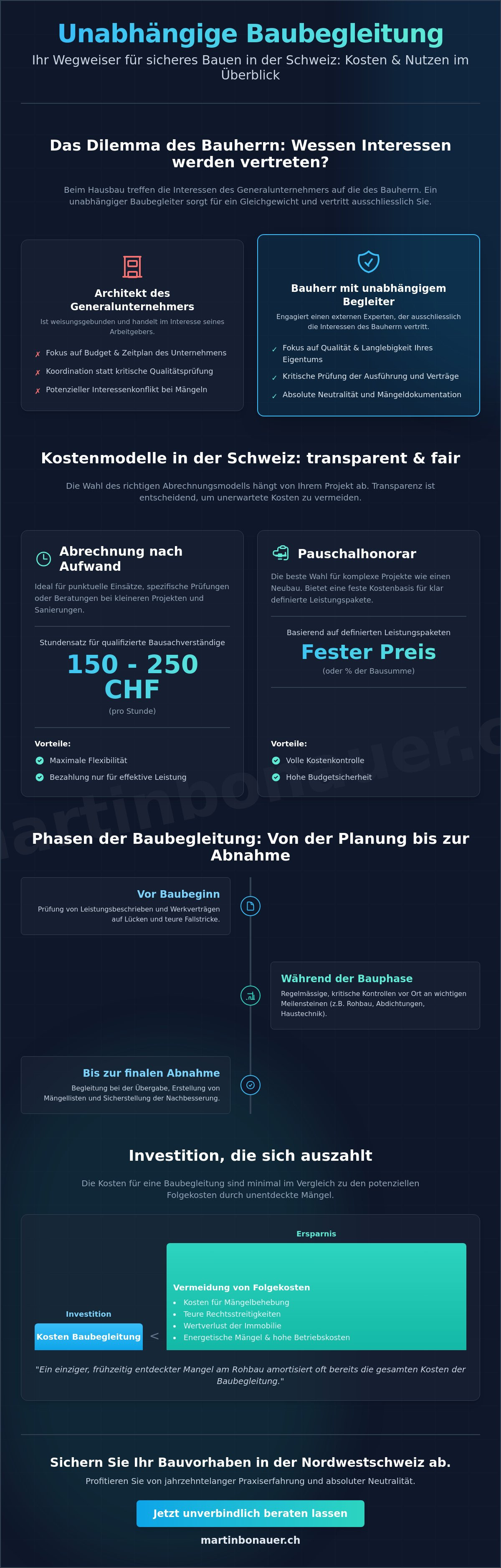 Baubegleitung kosten