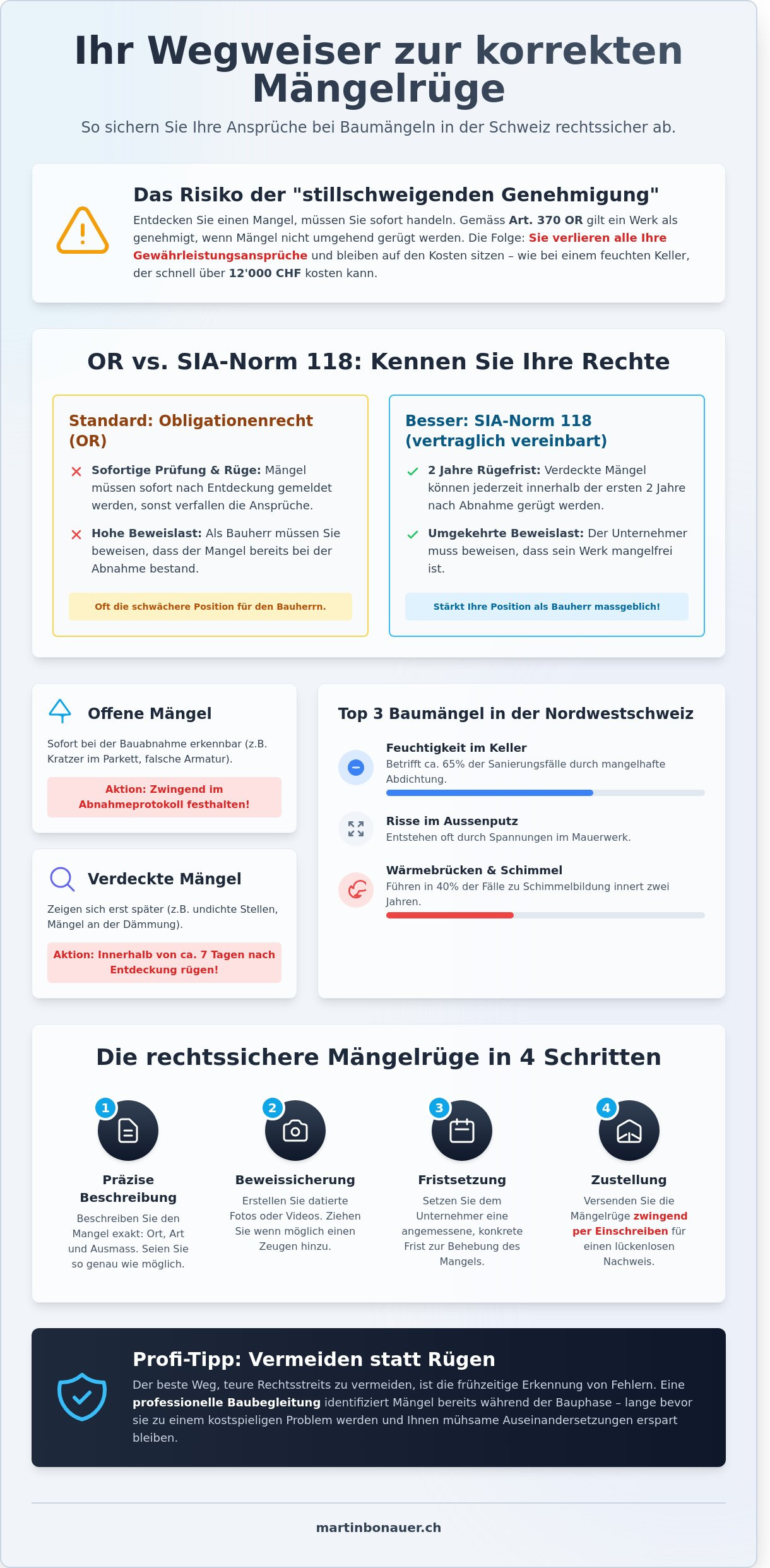 Mängelrüge bau musterbrief infographic - visual guide