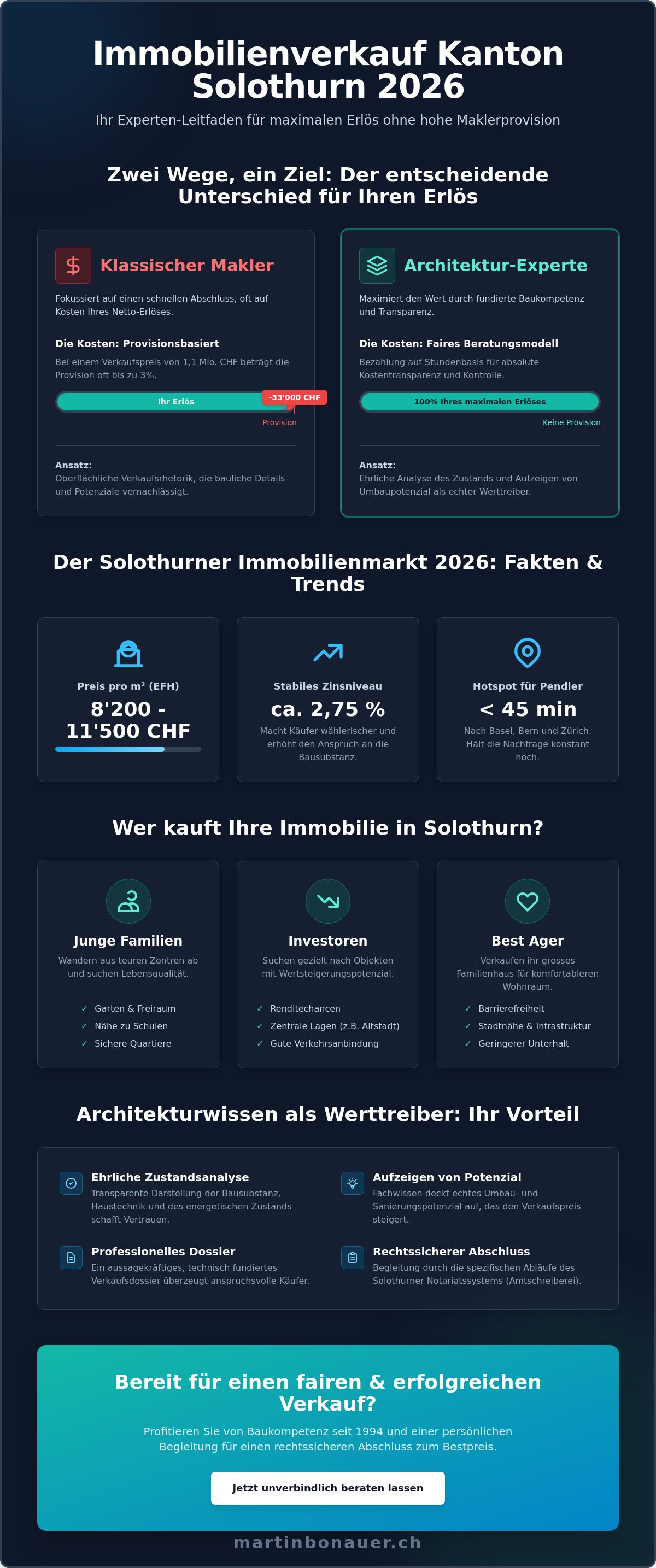 Liegenschaft verkaufen solothurn