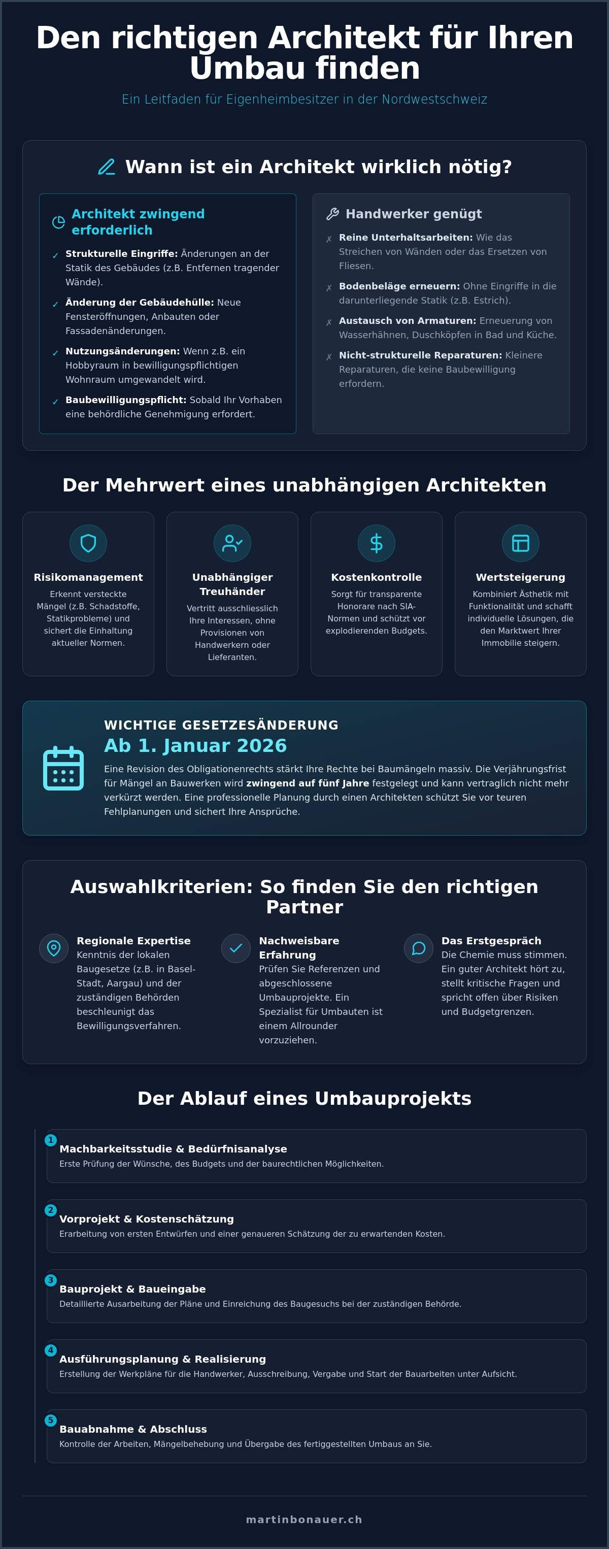 Architekt für umbau finden