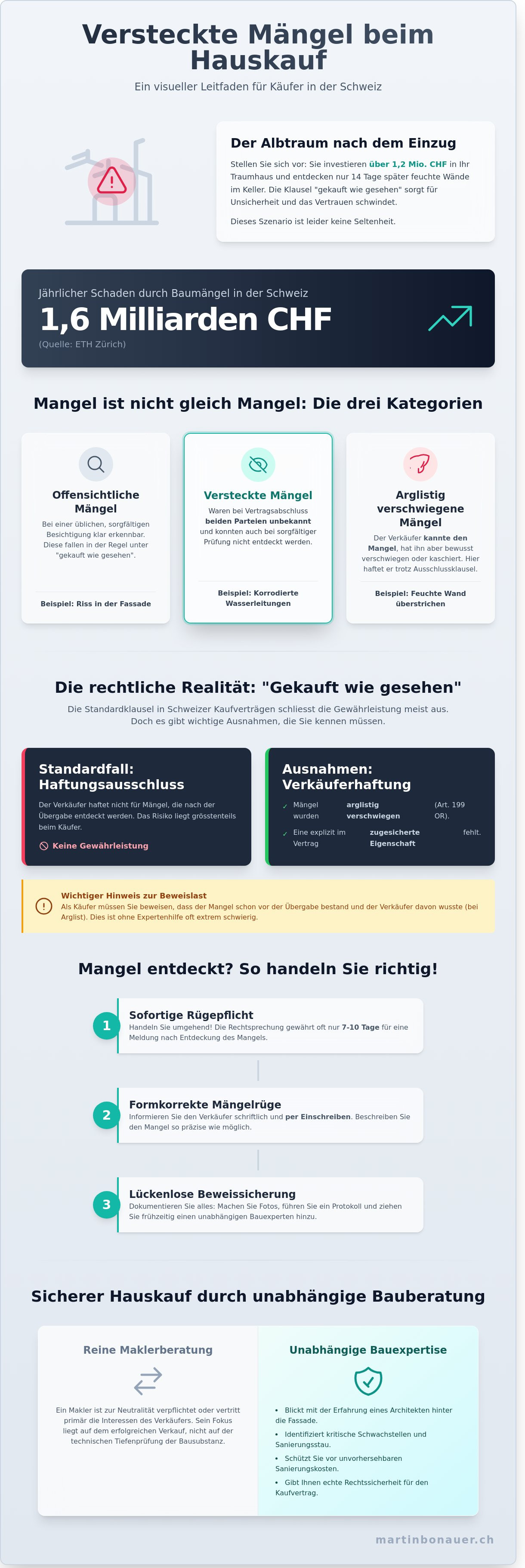 Versteckte mängel hauskauf garantie
