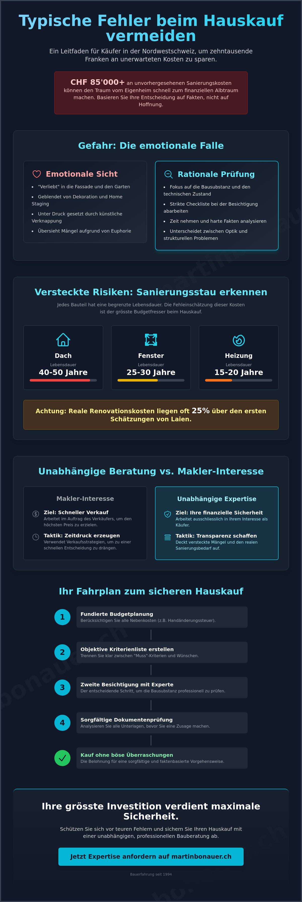 Typische fehler beim hauskauf