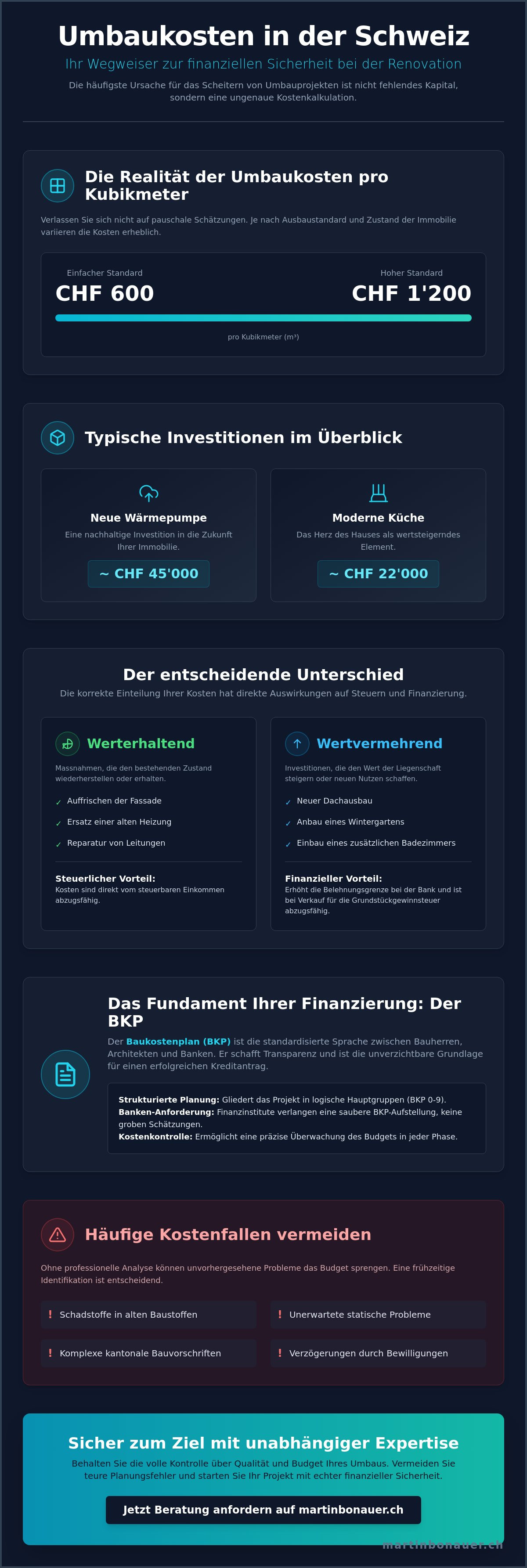 Umbaukosten berechnen Schweiz