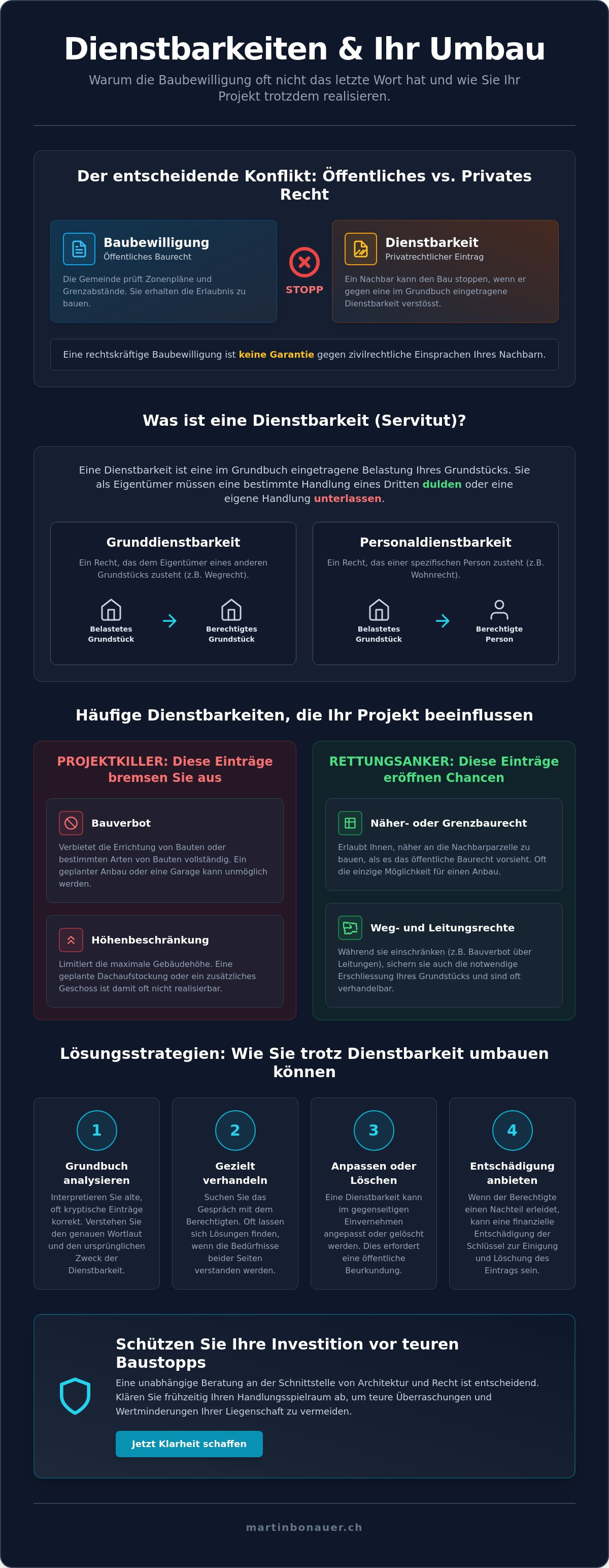 Einfluss dienstbarkeit auf umbau