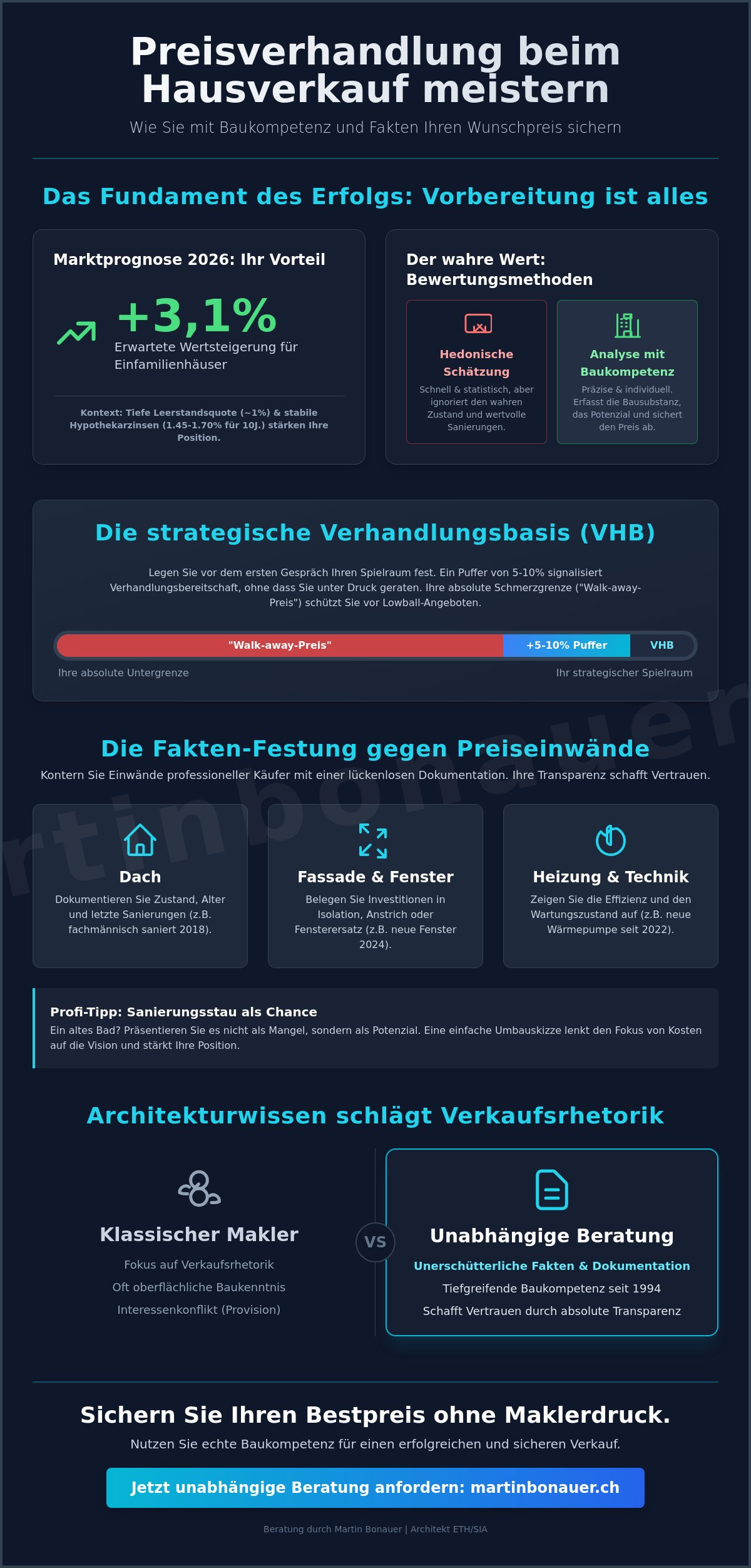 Preisverhandlung beim hausverkauf