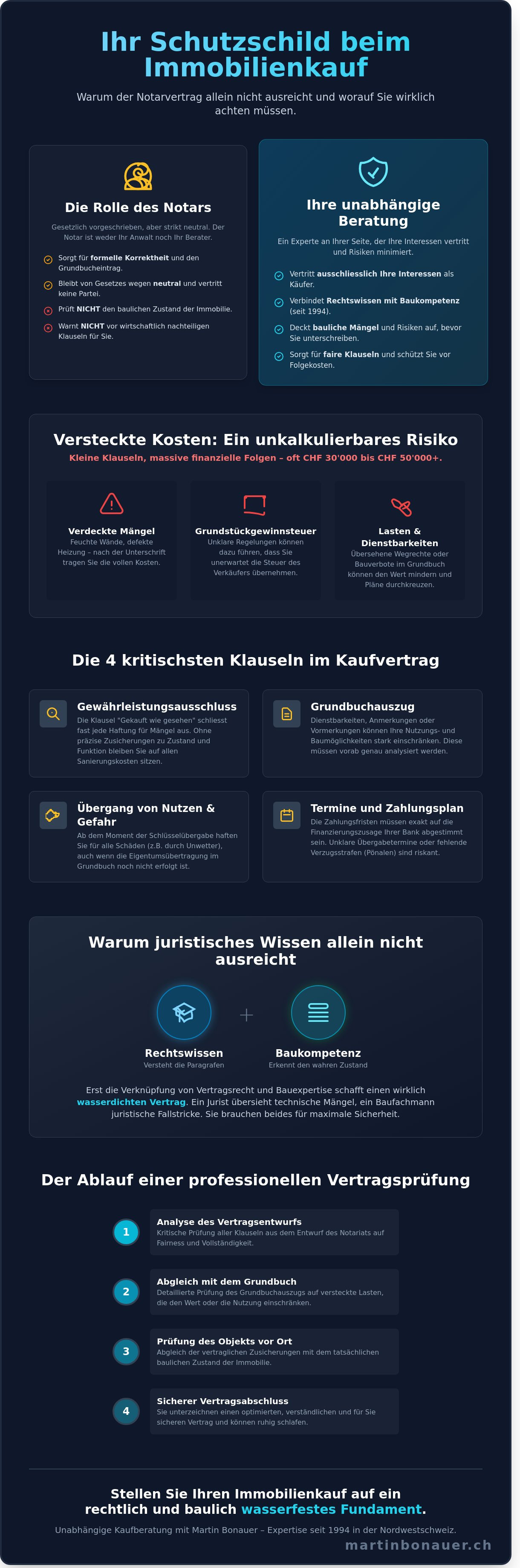 Kaufvertrag liegenschaft prüfen lassen