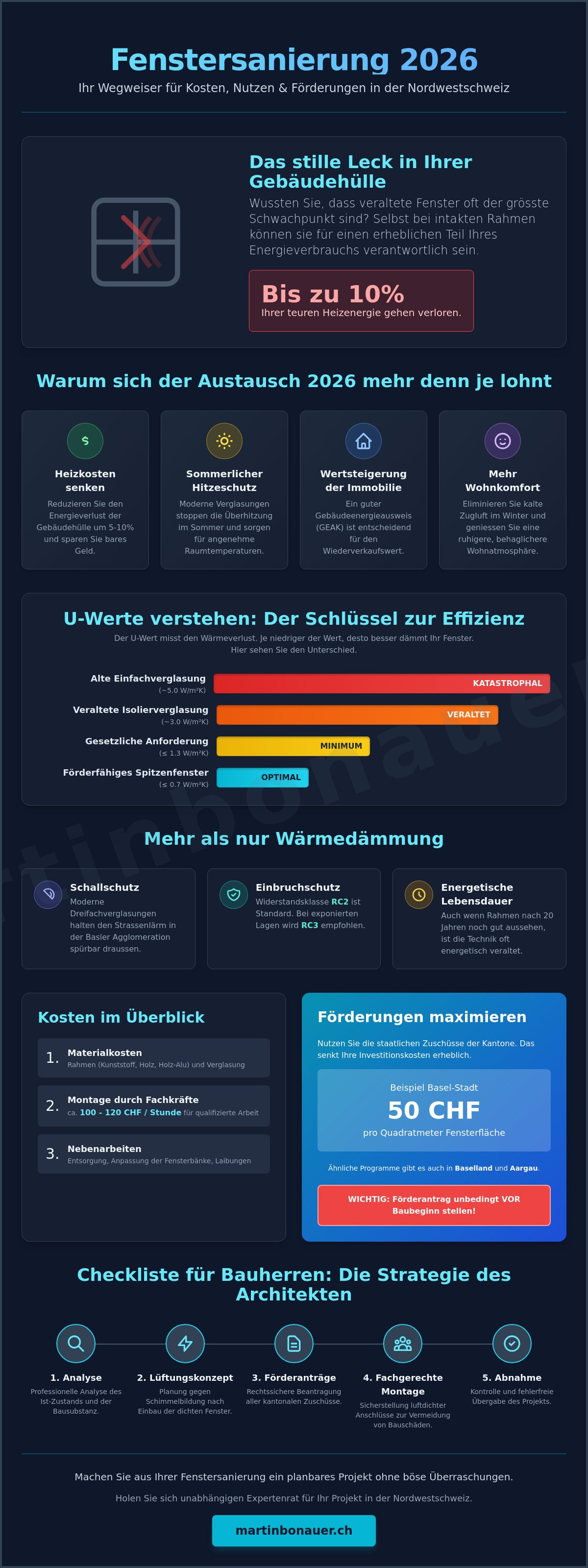 Alte fenster ersetzen kosten und nutzen