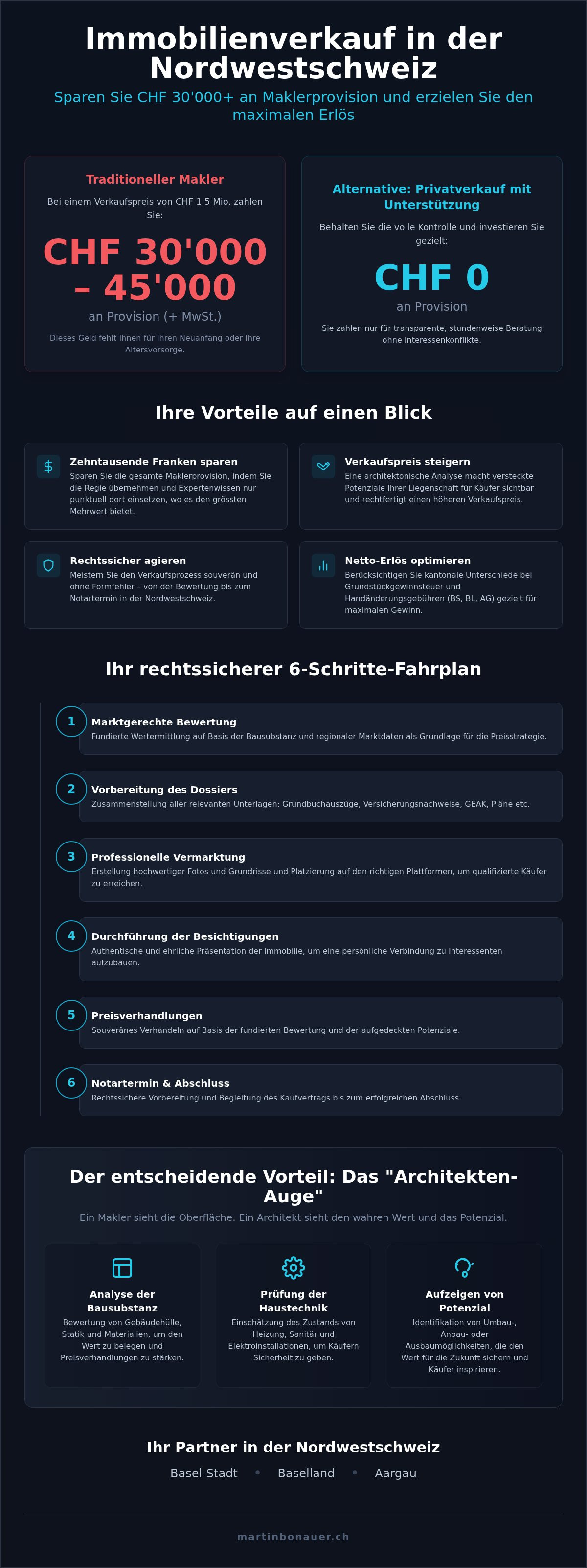 Immobilienverkauf privat Unterstützung
