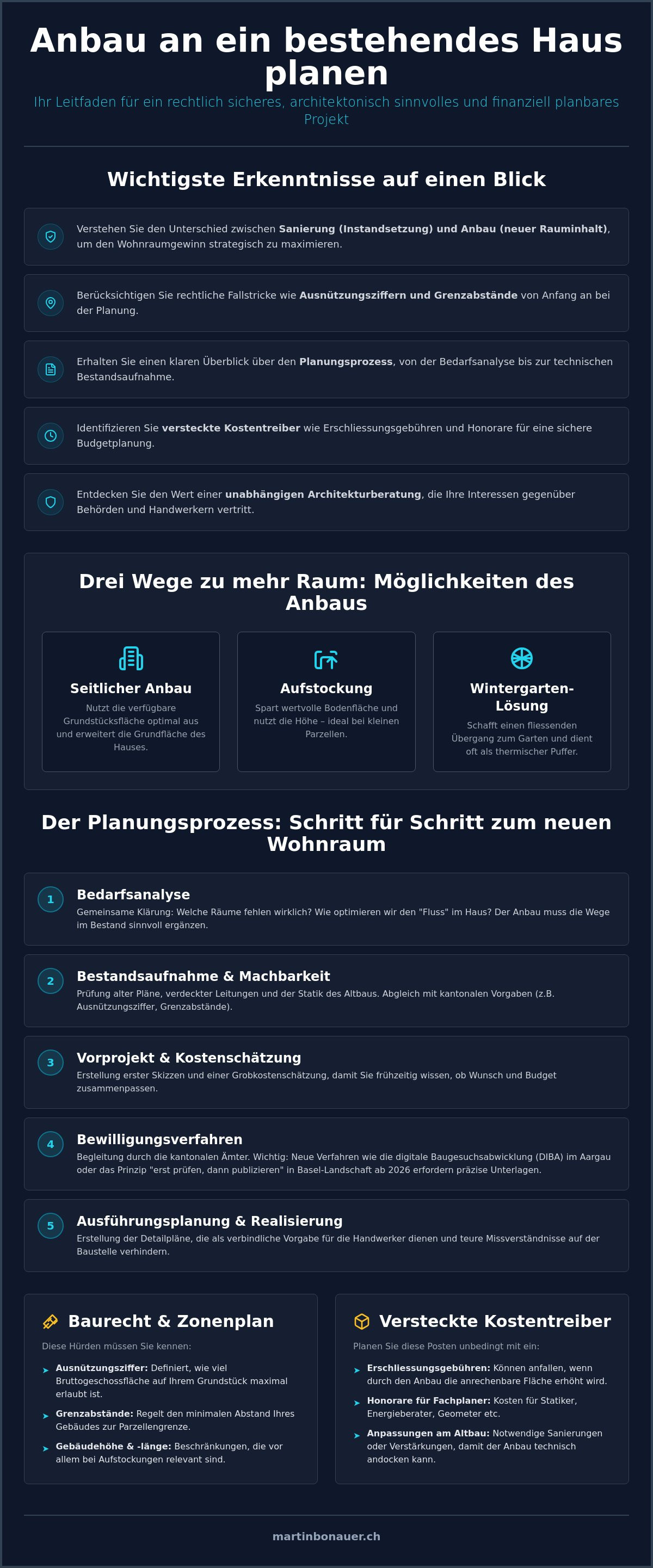 Anbau an bestehendes haus planen