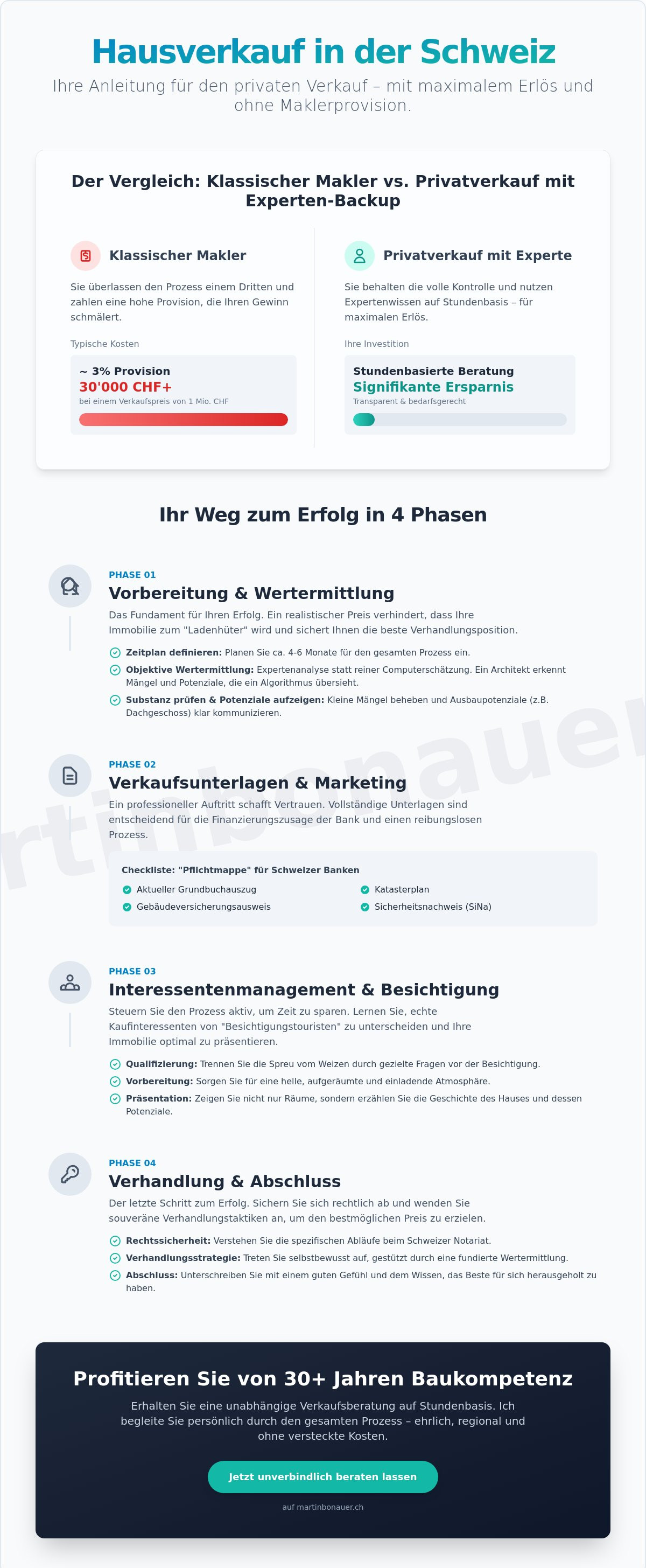 Haus verkaufen privat anleitung