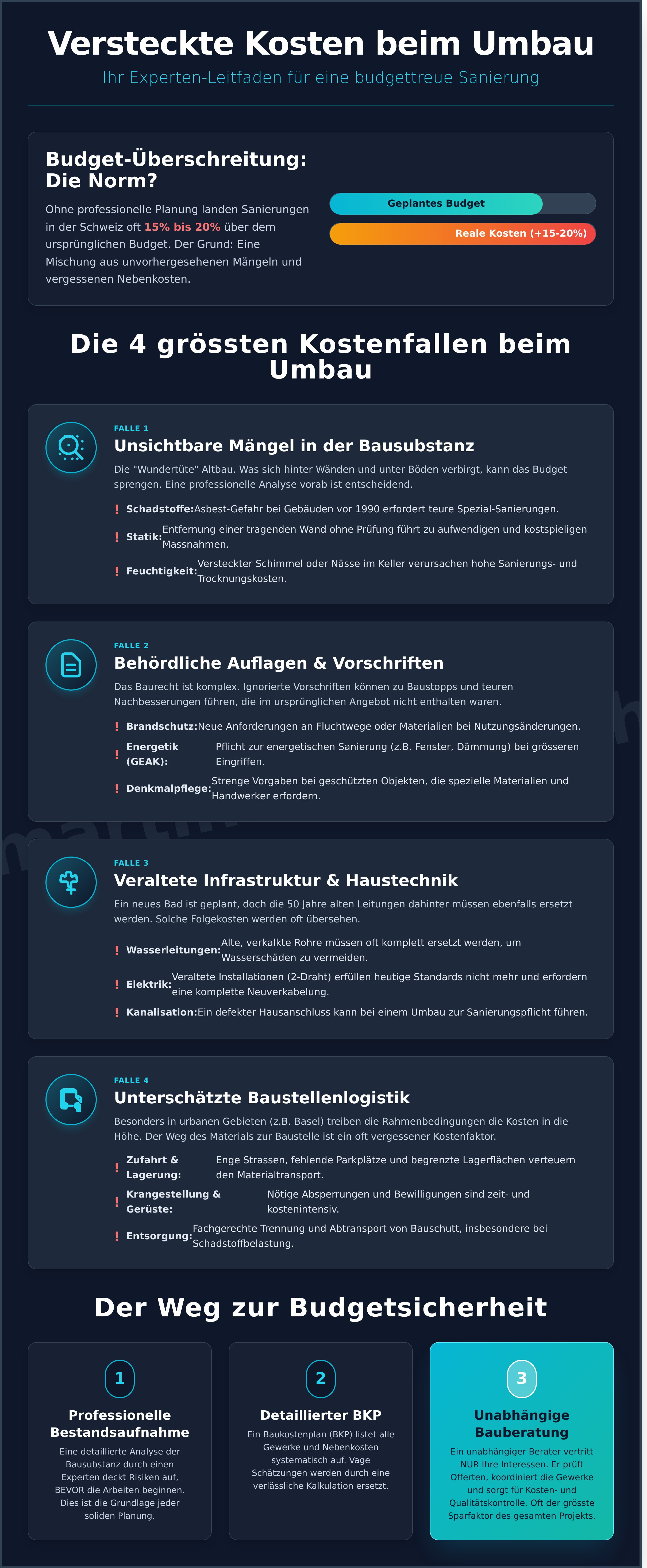 Infografik: Versteckte Kosten beim umbau aufdecken infographic - visual guide
