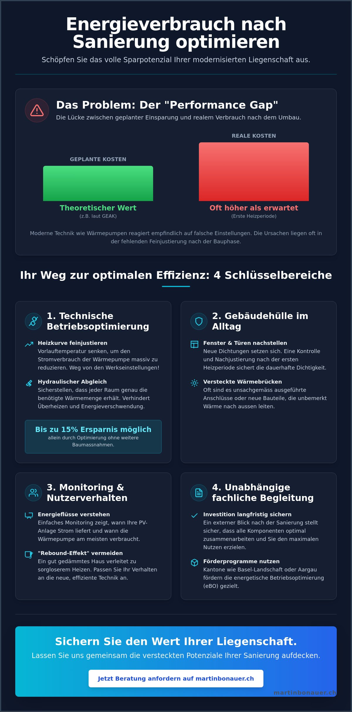 Energieverbrauch nach umbau optimieren