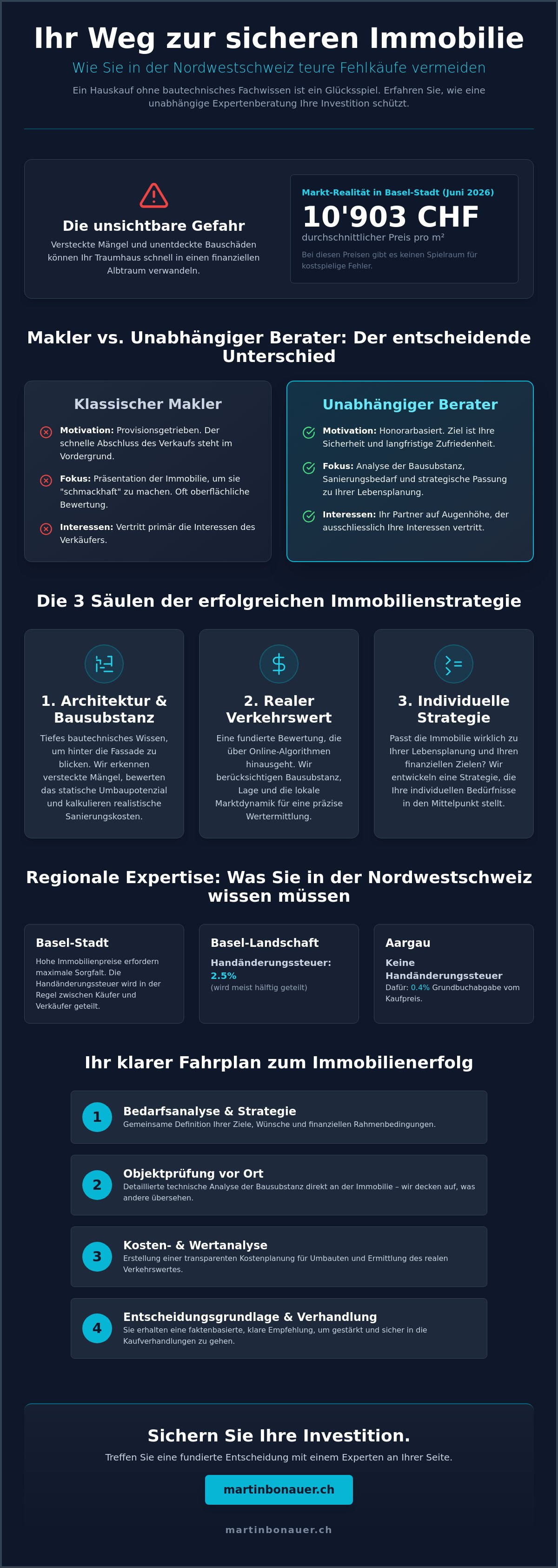 Immobilienexperte nordwestschweiz