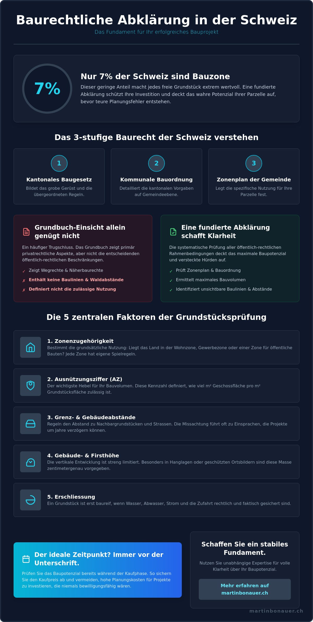 Baurechtliche abklärung grundstück