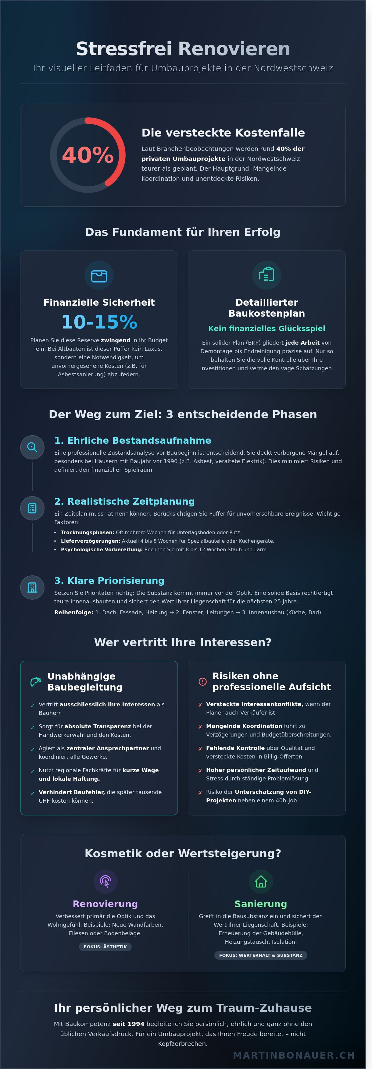 Stressfrei renovieren tipps