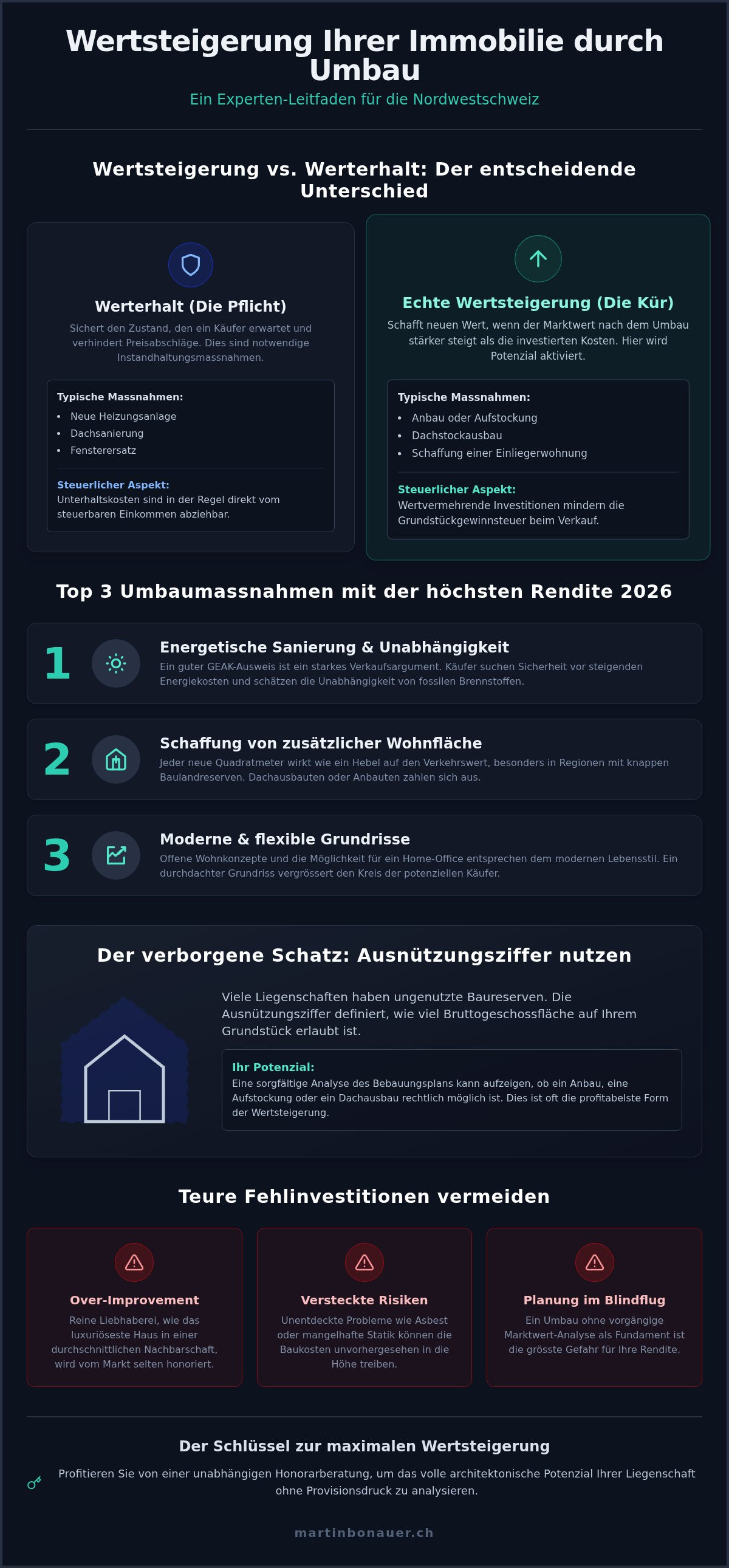 Wertsteigerung Immobilie durch Umbau