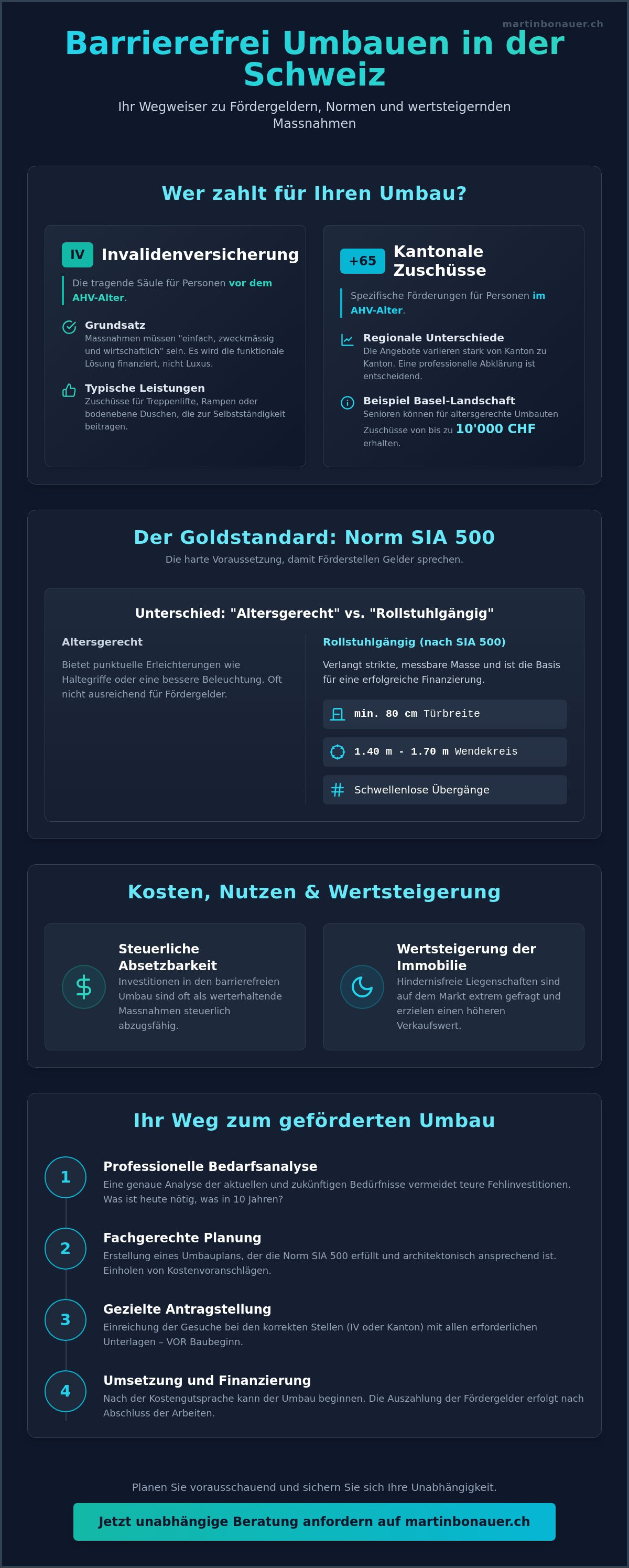 Barrierefrei umbauen förderung