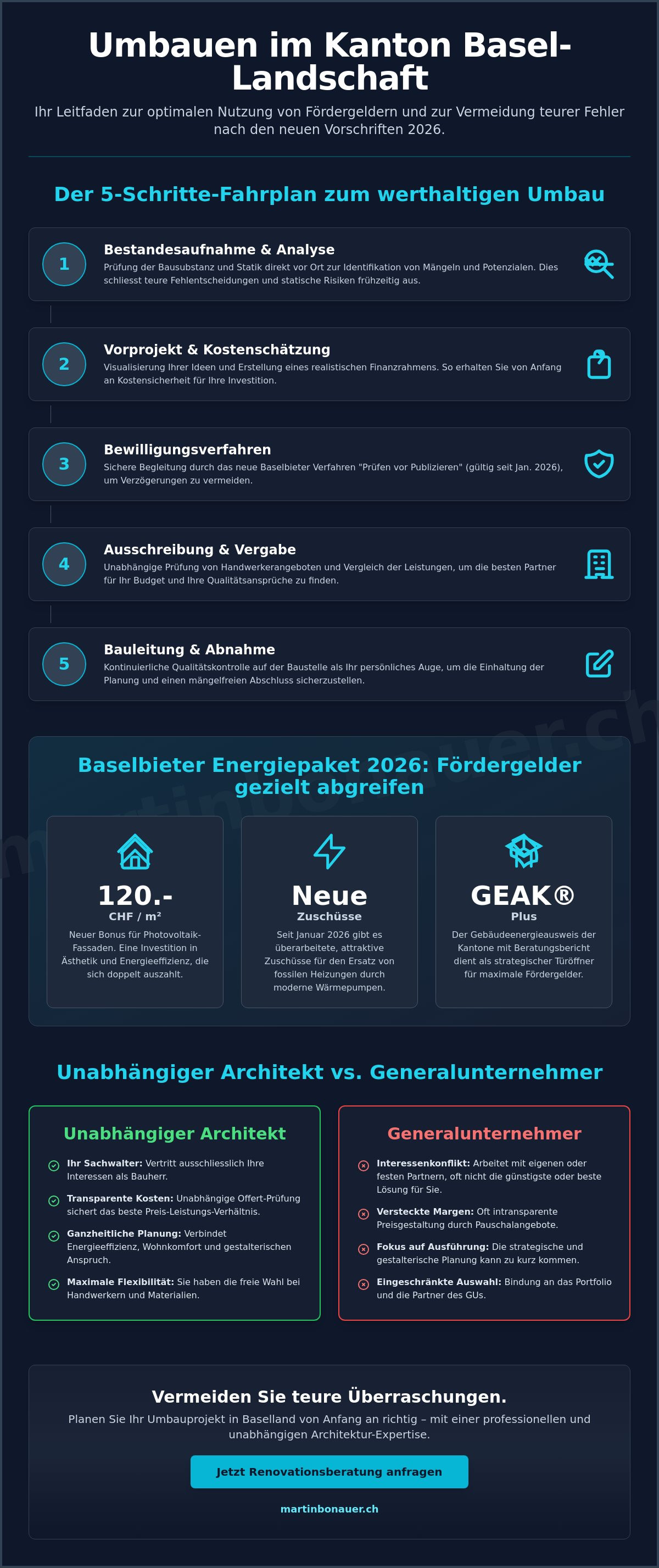 Renovationsberatung baselland